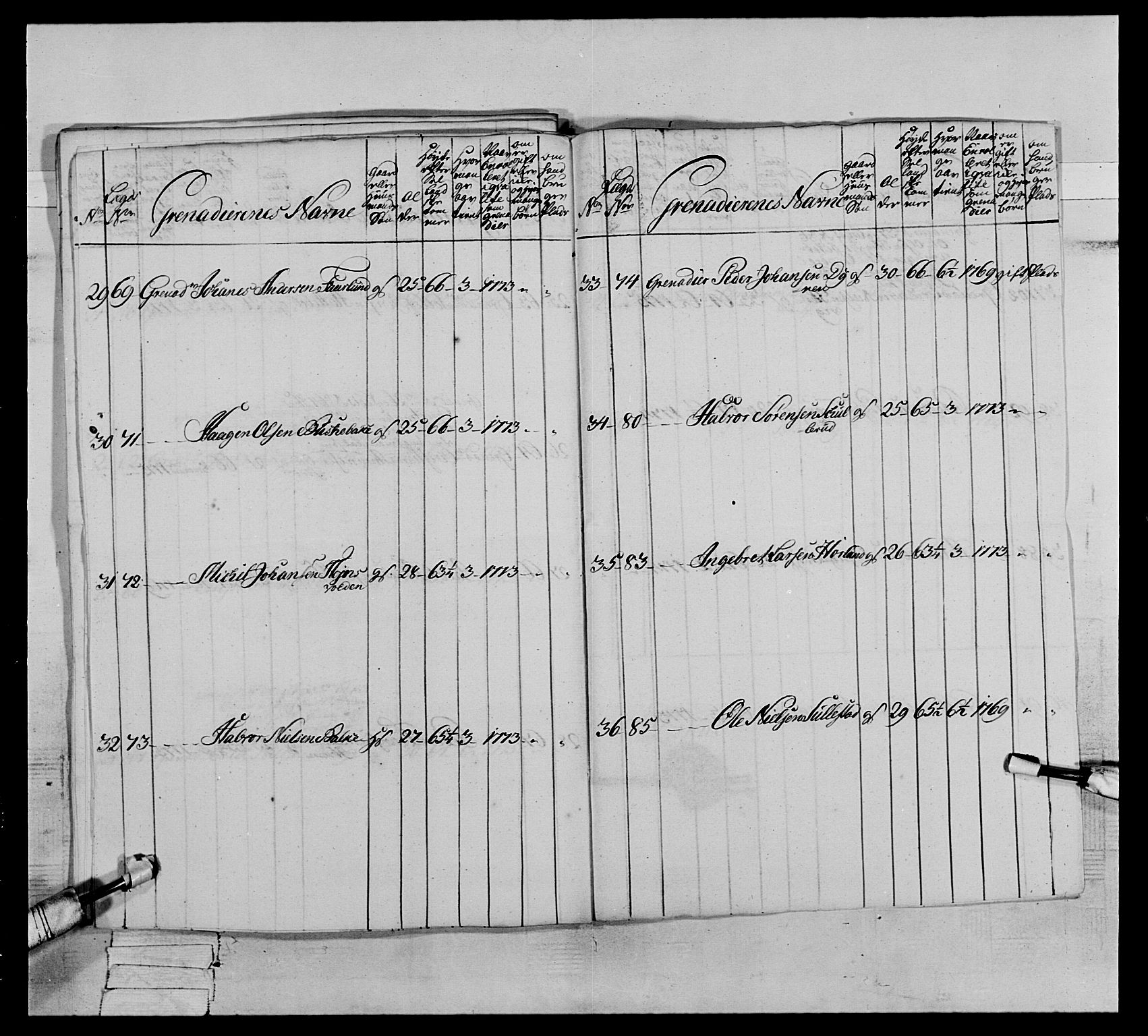 Generalitets- og kommissariatskollegiet, Det kongelige norske kommissariatskollegium, AV/RA-EA-5420/E/Eh/L0064: 2. Opplandske nasjonale infanteriregiment, 1774-1784, p. 139