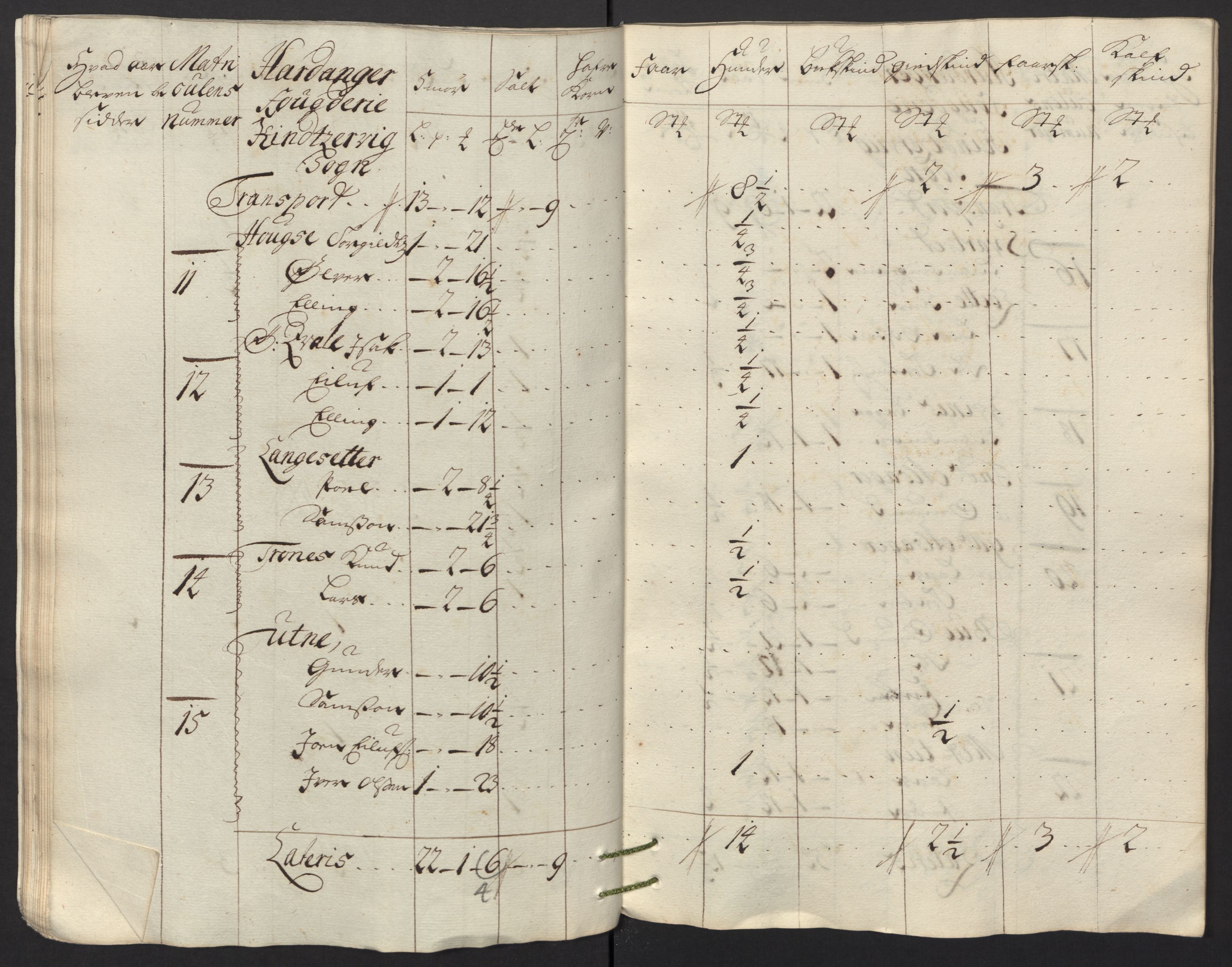 Rentekammeret inntil 1814, Reviderte regnskaper, Fogderegnskap, AV/RA-EA-4092/R48/L2991: Fogderegnskap Sunnhordland og Hardanger, 1715, p. 440