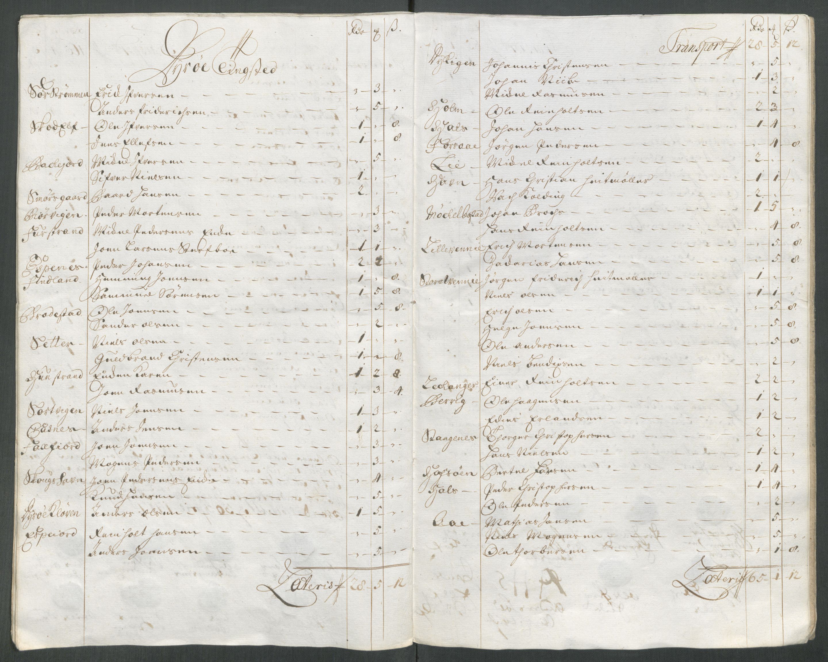 Rentekammeret inntil 1814, Reviderte regnskaper, Fogderegnskap, AV/RA-EA-4092/R68/L4763: Fogderegnskap Senja og Troms, 1717, p. 165