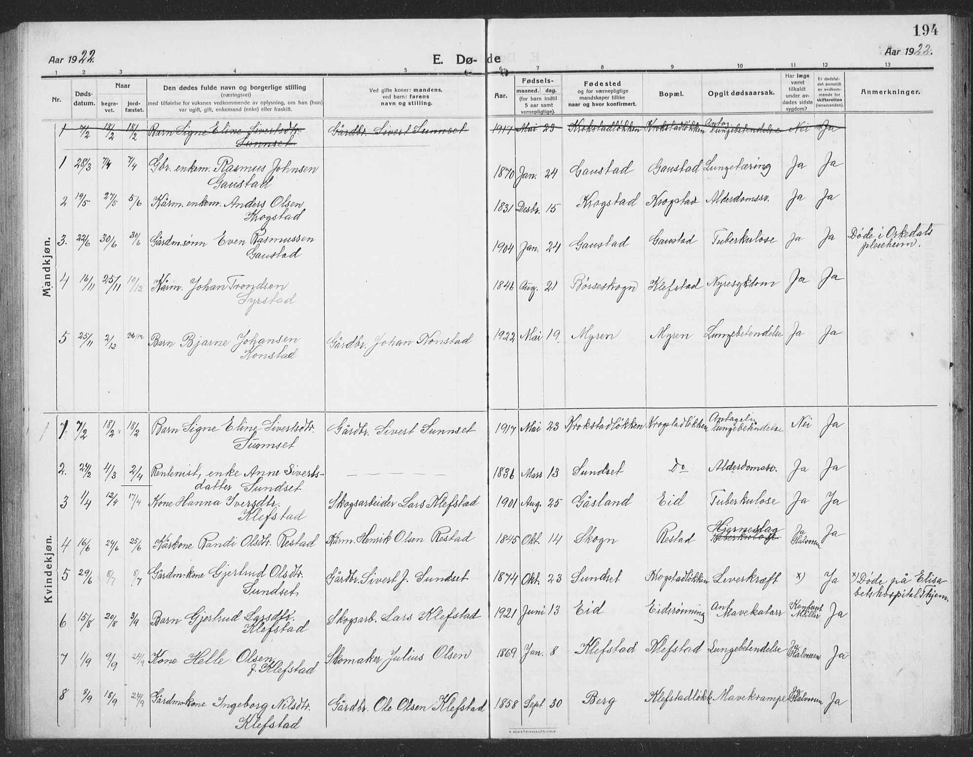 Ministerialprotokoller, klokkerbøker og fødselsregistre - Sør-Trøndelag, SAT/A-1456/694/L1134: Parish register (copy) no. 694C06, 1915-1937, p. 194