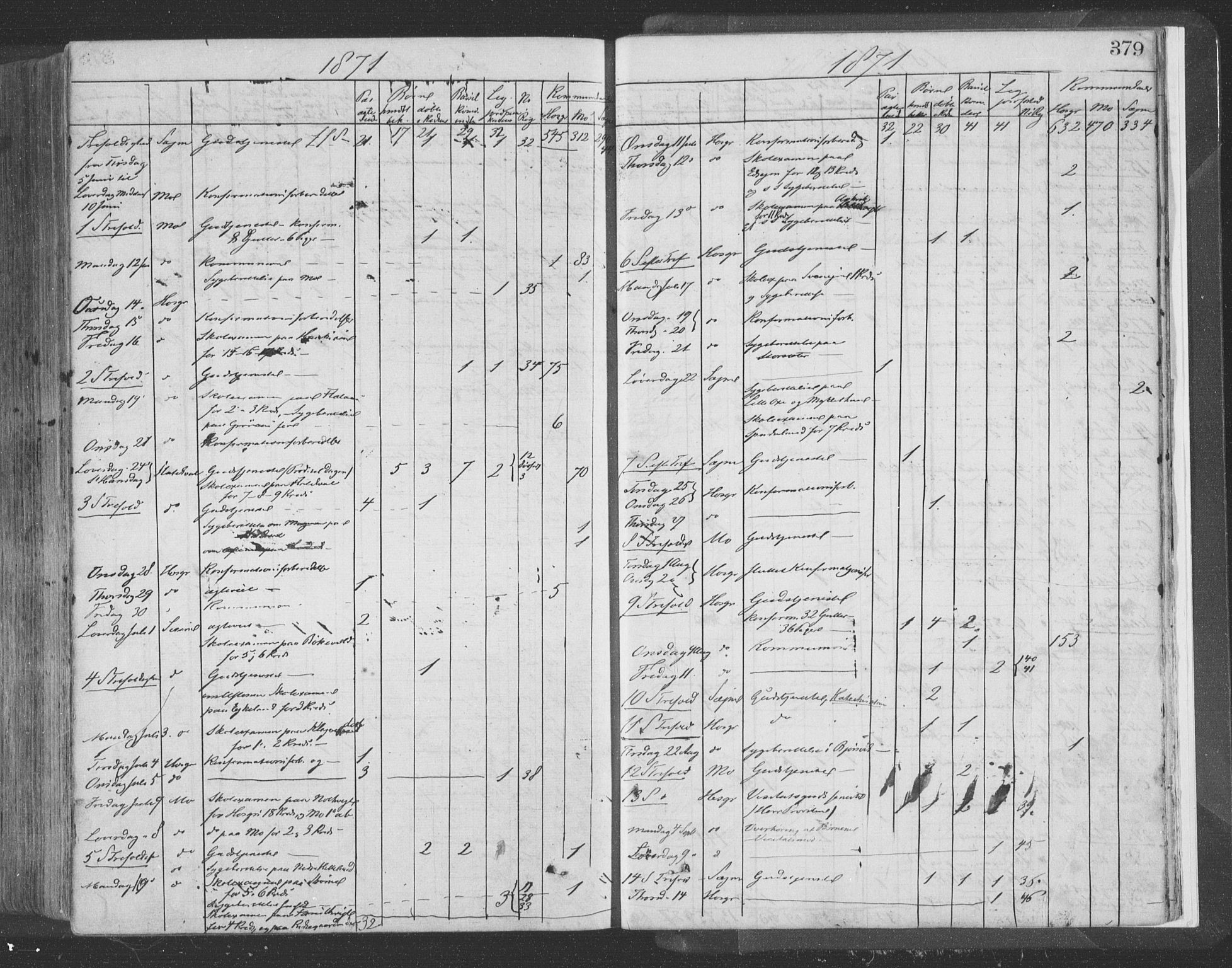 Hosanger sokneprestembete, SAB/A-75801/H/Haa: Parish register (official) no. A 9, 1864-1876, p. 379