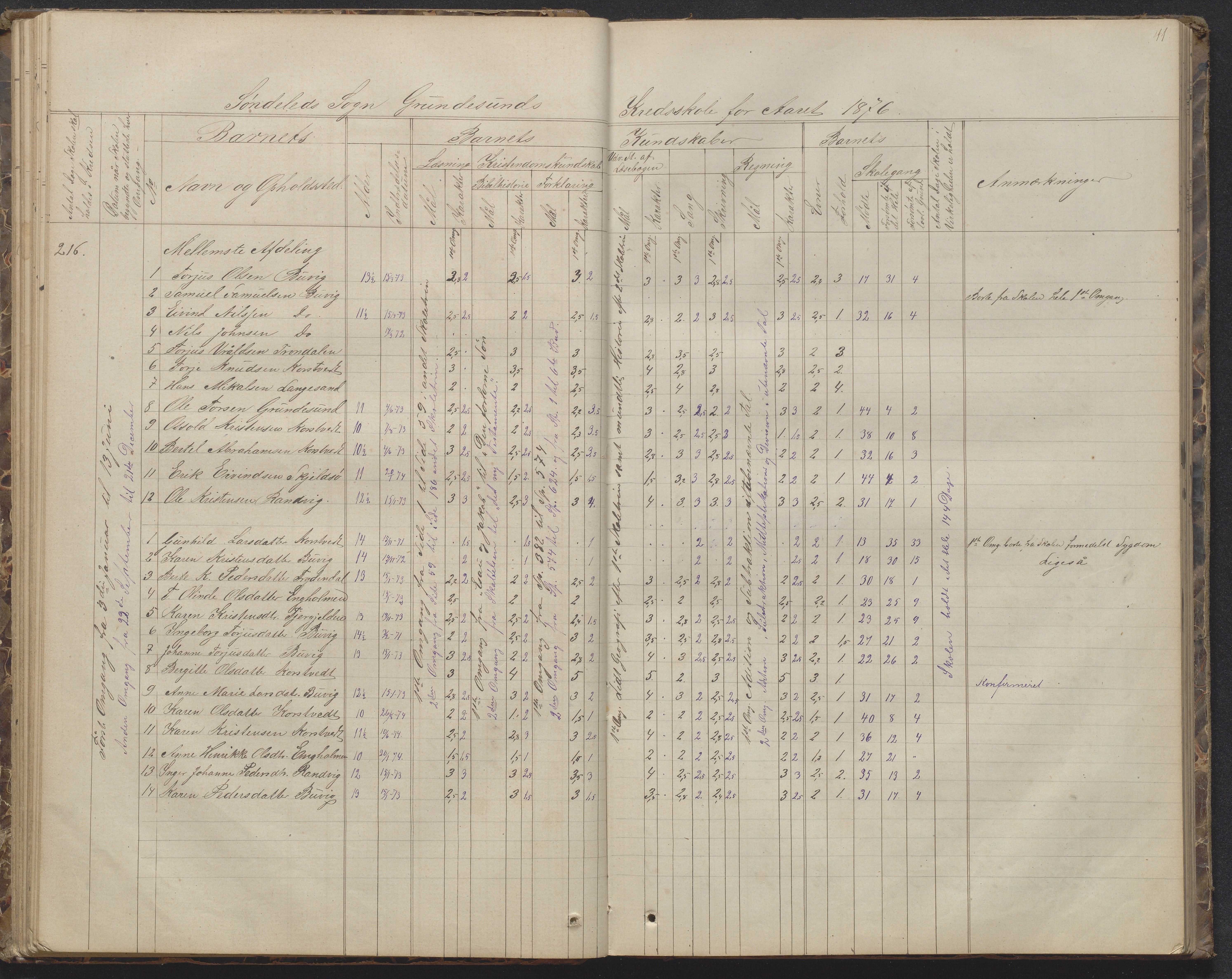 Søndeled kommune, AAKS/KA0913-PK/1/05/05h/L0010: Karakterprotokoll, 1862-1891, p. 41