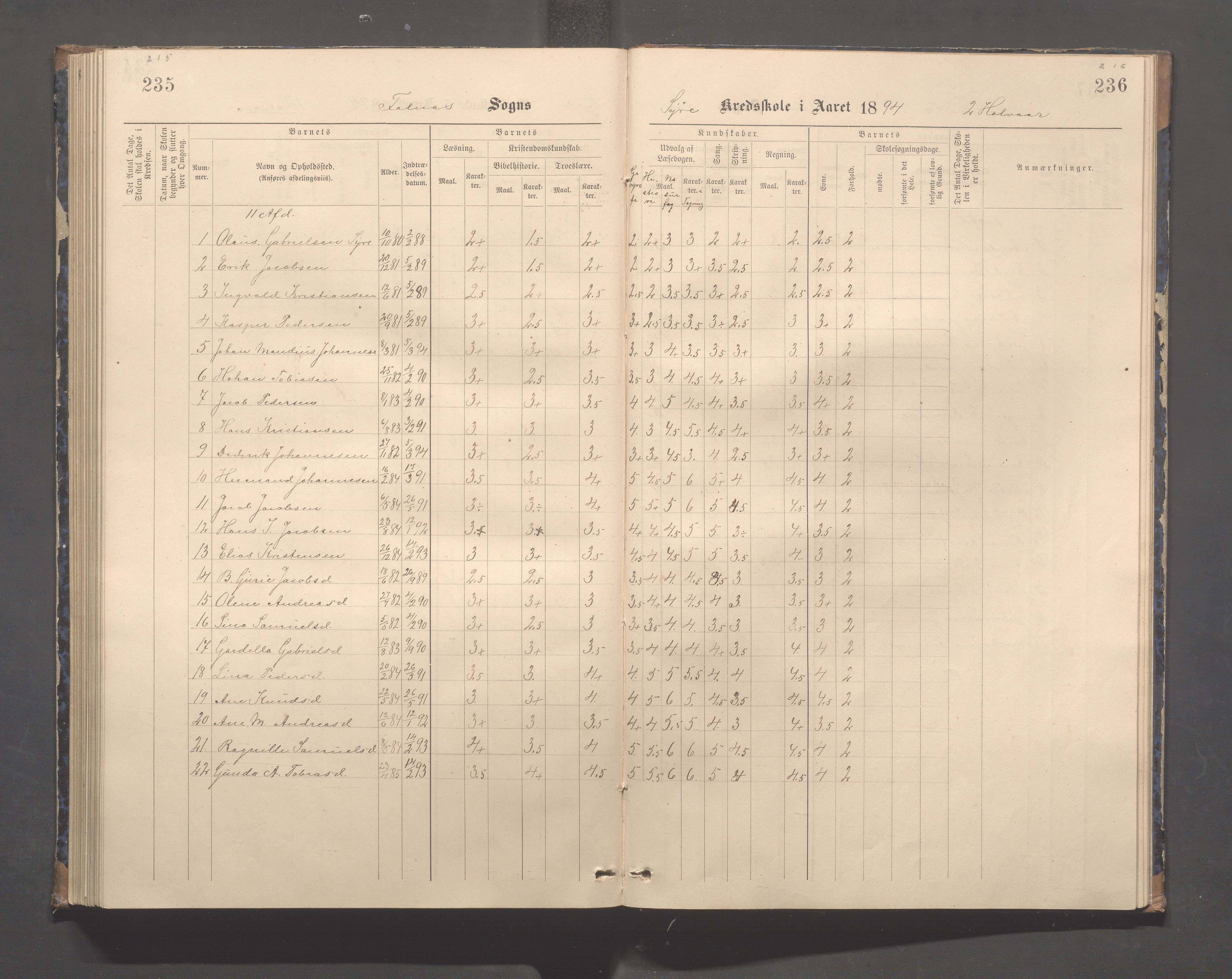 Skudenes kommune - Syre - Høynes skole, IKAR/A-307/H/L0005: Skoleprotokoll - Syre - Høynes, 1886-1898, p. 215-216