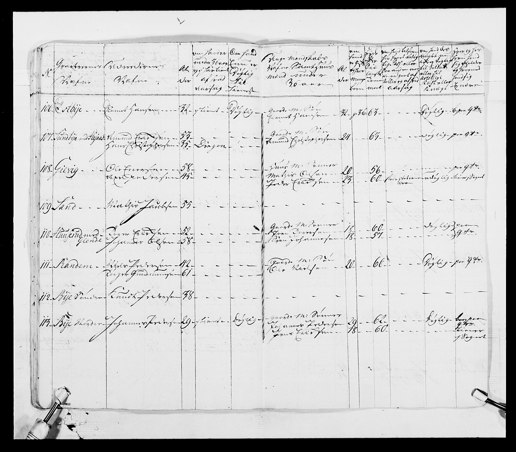 Generalitets- og kommissariatskollegiet, Det kongelige norske kommissariatskollegium, AV/RA-EA-5420/E/Eh/L0003: 1. Sønnafjelske dragonregiment, 1767-1812, p. 135