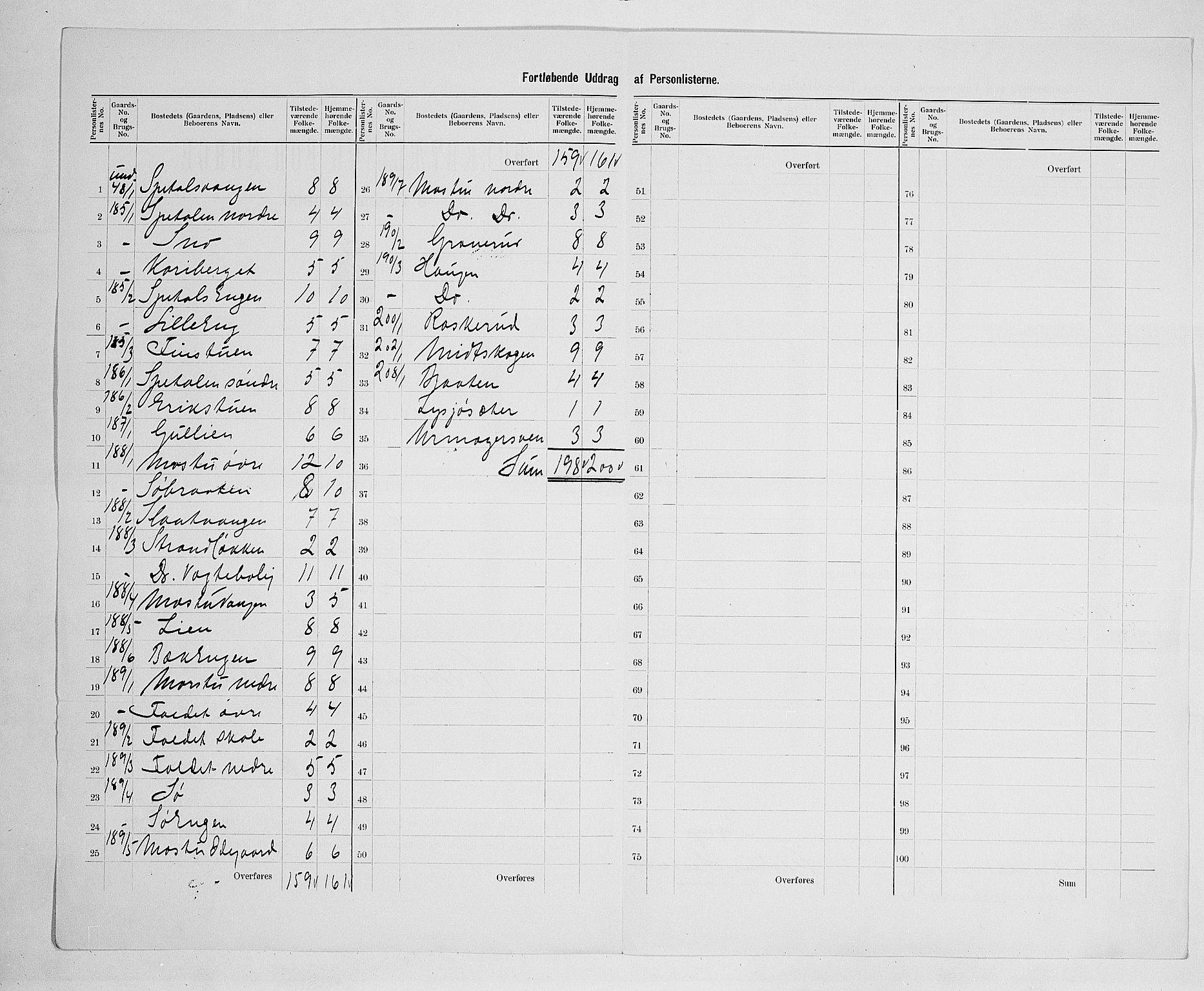 SAH, 1900 census for Stange, 1900, p. 60