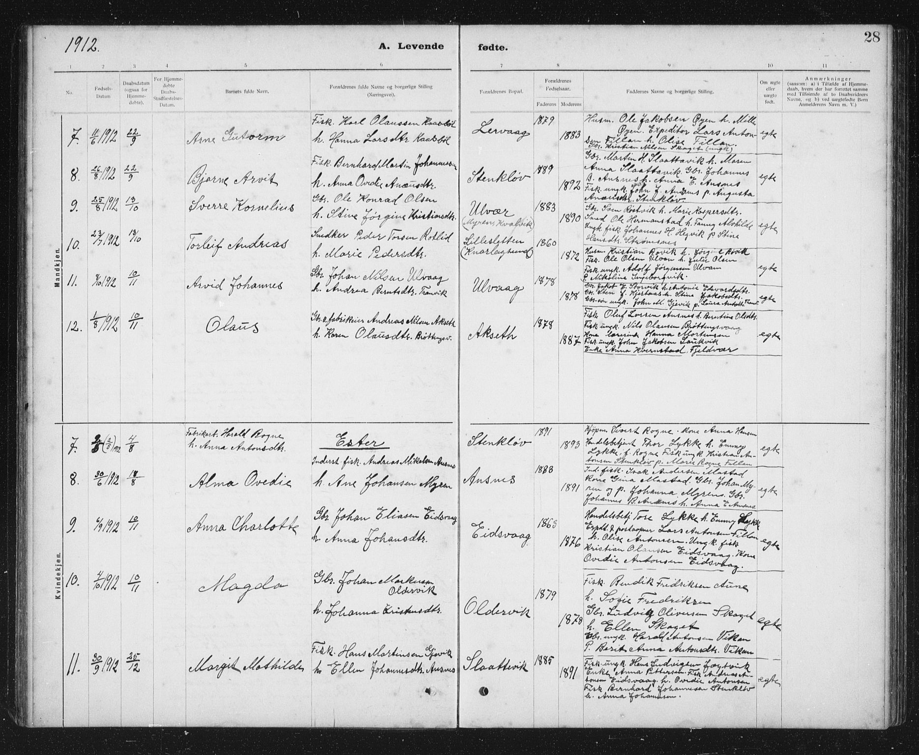 Ministerialprotokoller, klokkerbøker og fødselsregistre - Sør-Trøndelag, SAT/A-1456/637/L0563: Parish register (copy) no. 637C04, 1899-1940, p. 28