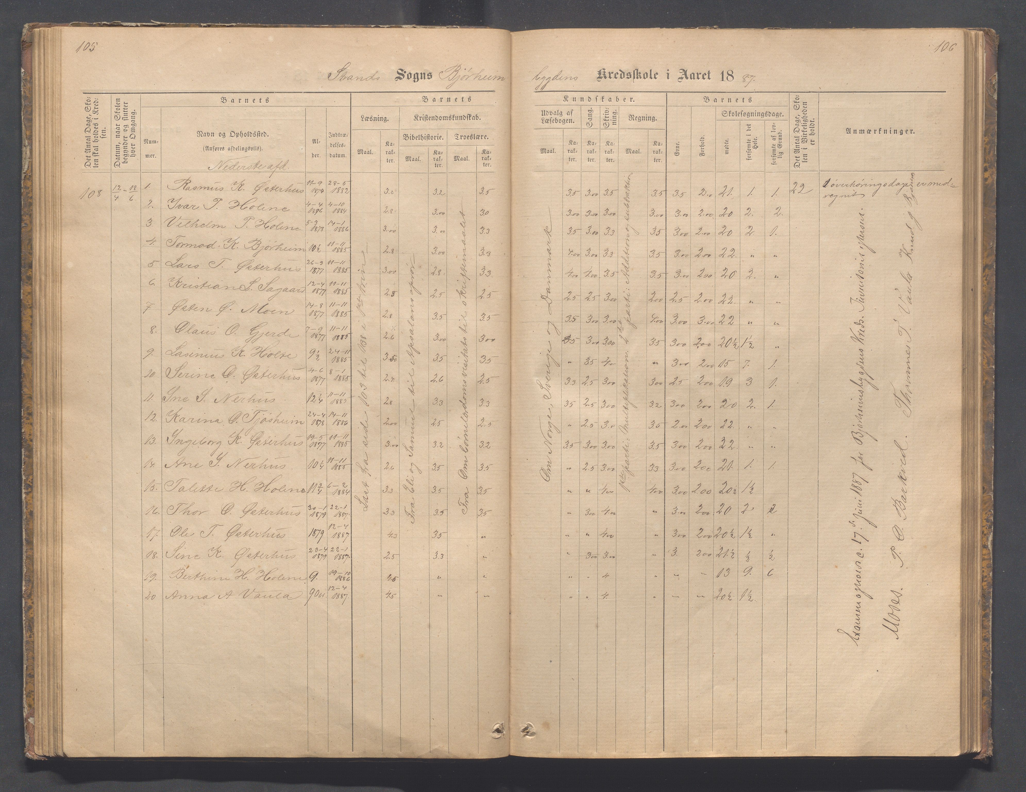 Strand kommune - Bjørheimsbygd skole, IKAR/A-147/H/L0001: Skoleprotokoll for Bjørheimsbygd,Lekvam og Hidle krets, 1873-1884, p. 105-106