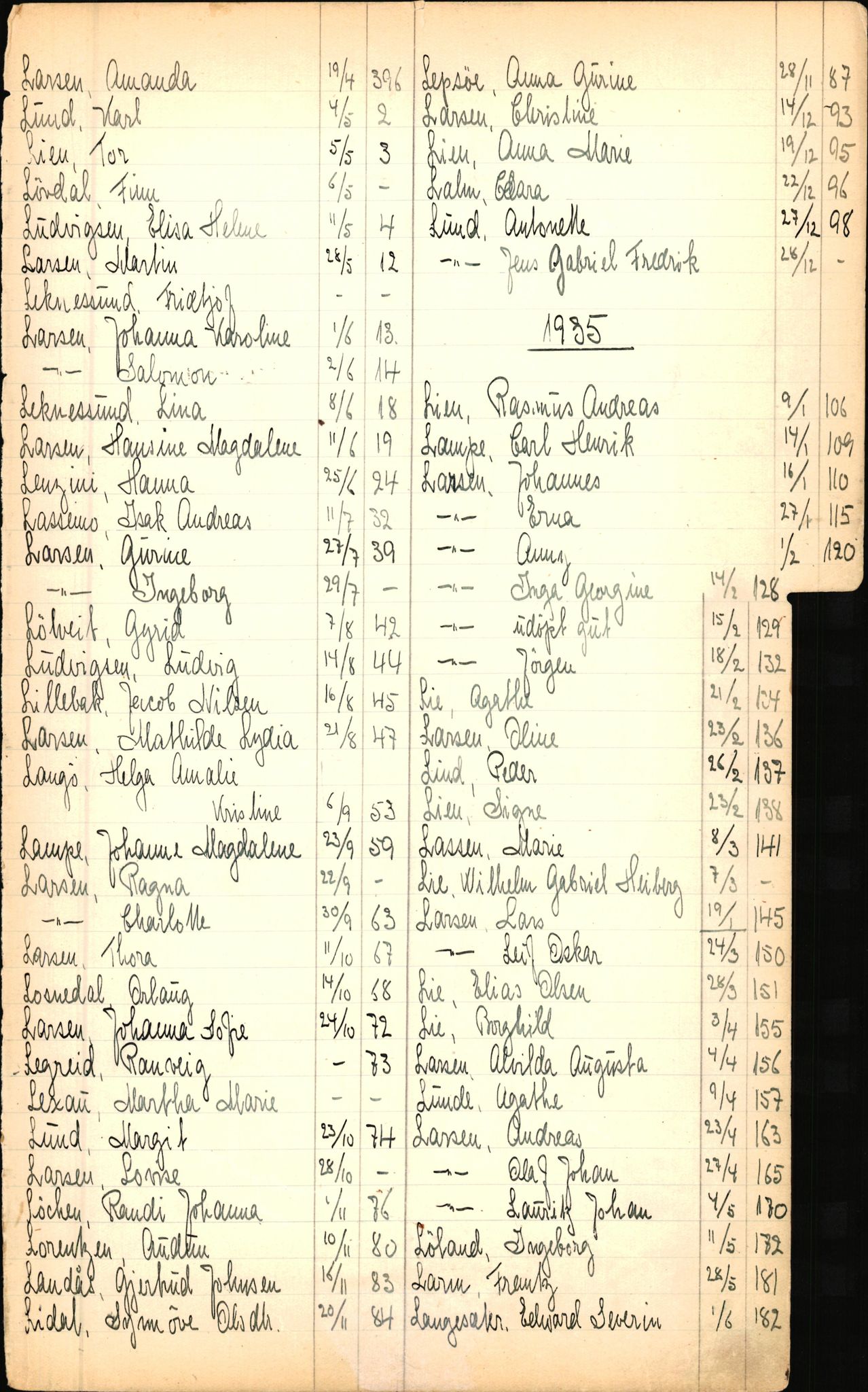 Byfogd og Byskriver i Bergen, SAB/A-3401/06/06Nb/L0003: Register til dødsfalljournaler, 1928-1941, p. 137