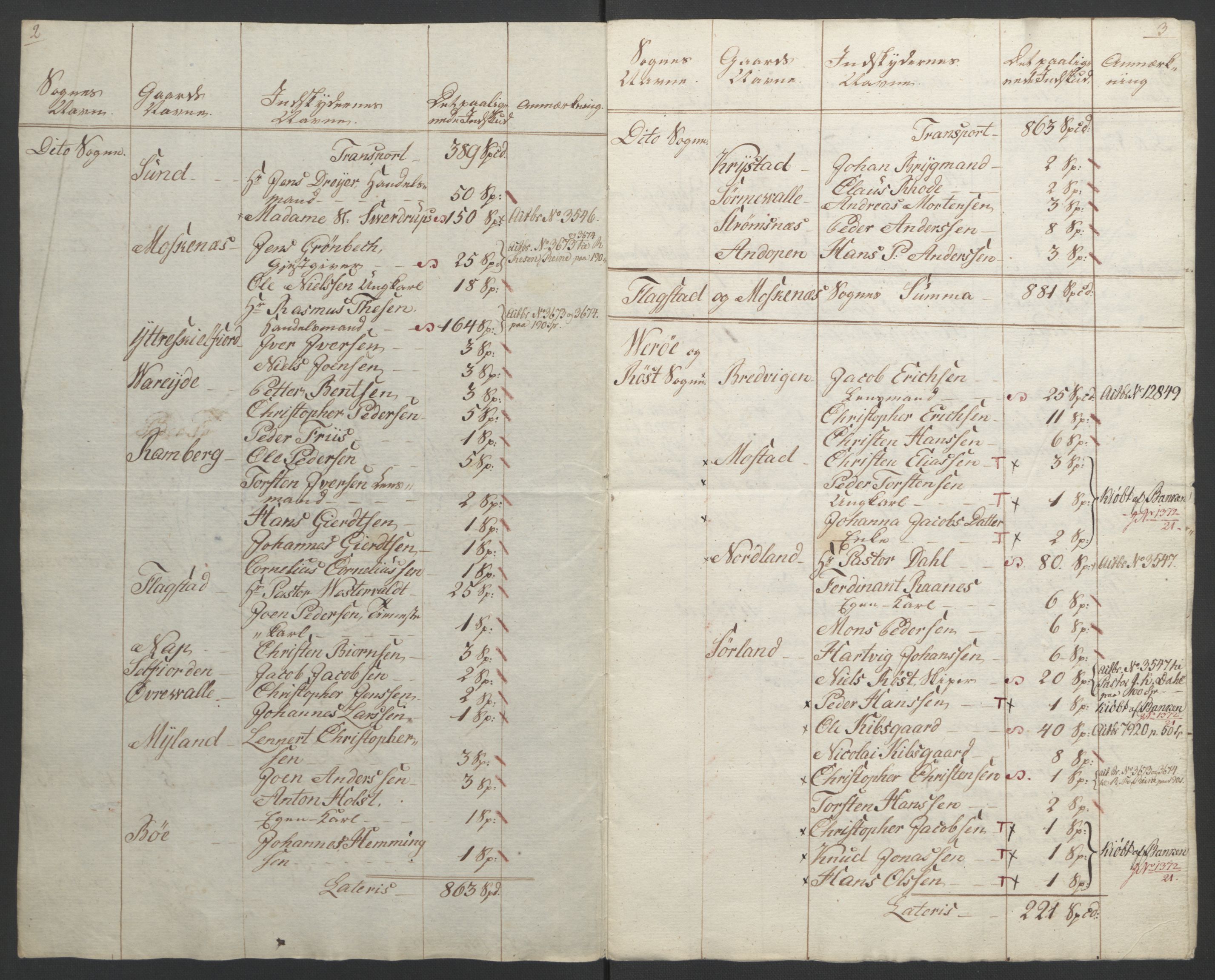 Sølvskatten 1816, NOBA/SOLVSKATTEN/A/L0058: Bind 59: Vesterålen og Lofoten fogderi, 1816-1821, p. 18