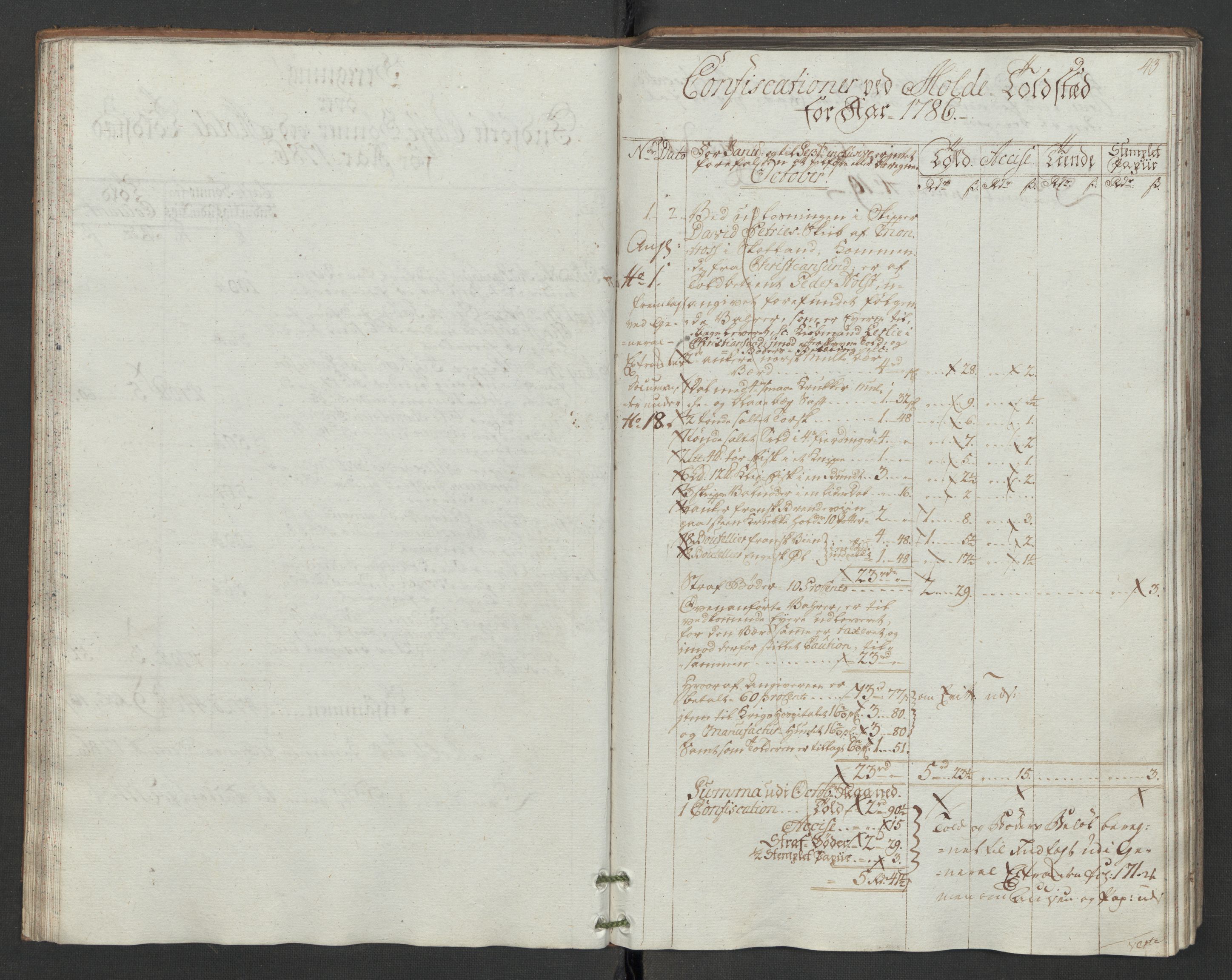 Generaltollkammeret, tollregnskaper, RA/EA-5490/R31/L0047/0001: Tollregnskaper Molde / Hovedtollbok, 1786, p. 42b-43a