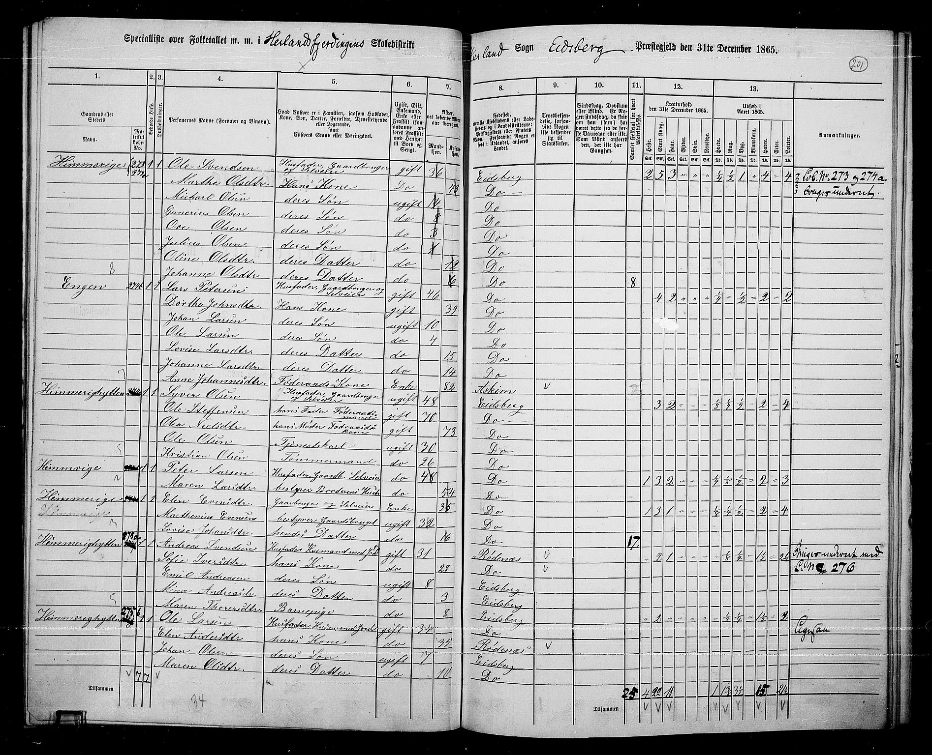 RA, 1865 census for Eidsberg, 1865, p. 180