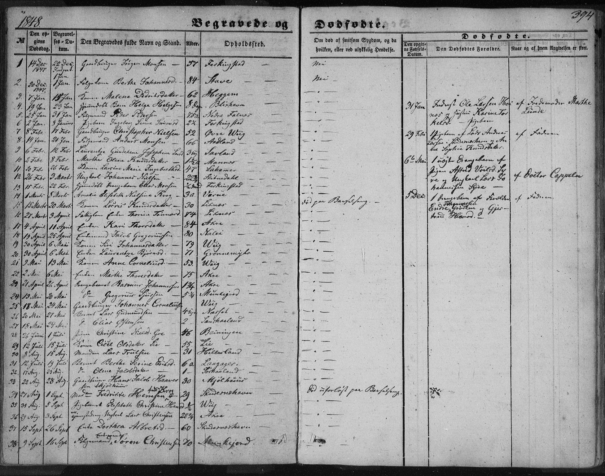 Skudenes sokneprestkontor, SAST/A -101849/H/Ha/Haa/L0005: Parish register (official) no. A 3.2, 1847-1863, p. 394