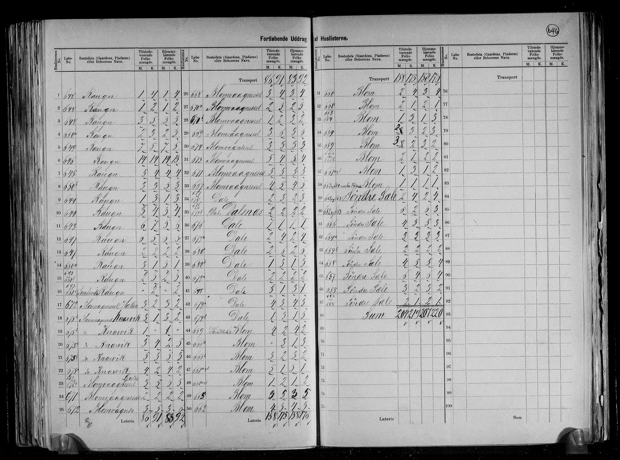 RA, 1891 census for 1258 Herdla, 1891, p. 16