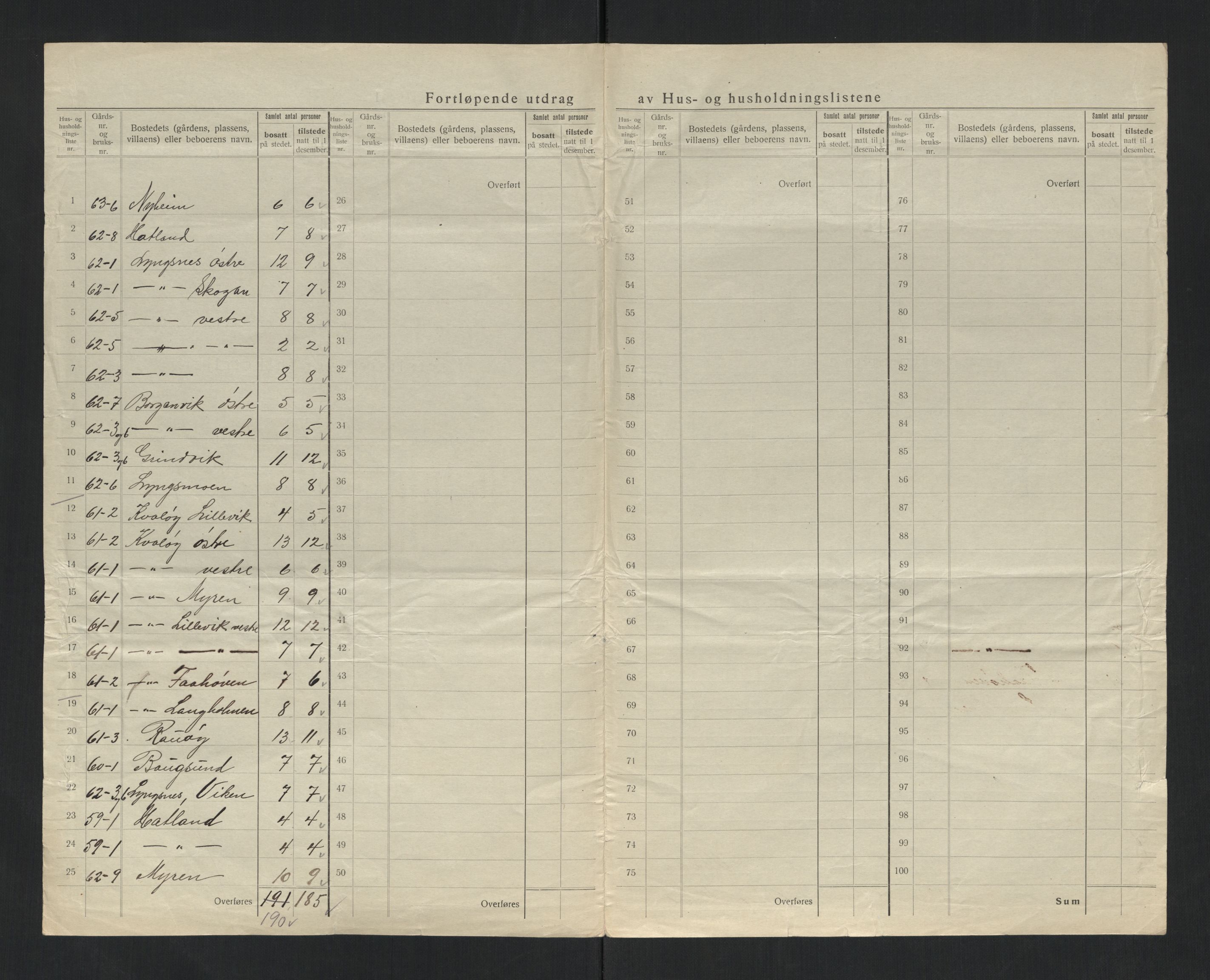 SAT, 1920 census for Vikna, 1920, p. 43