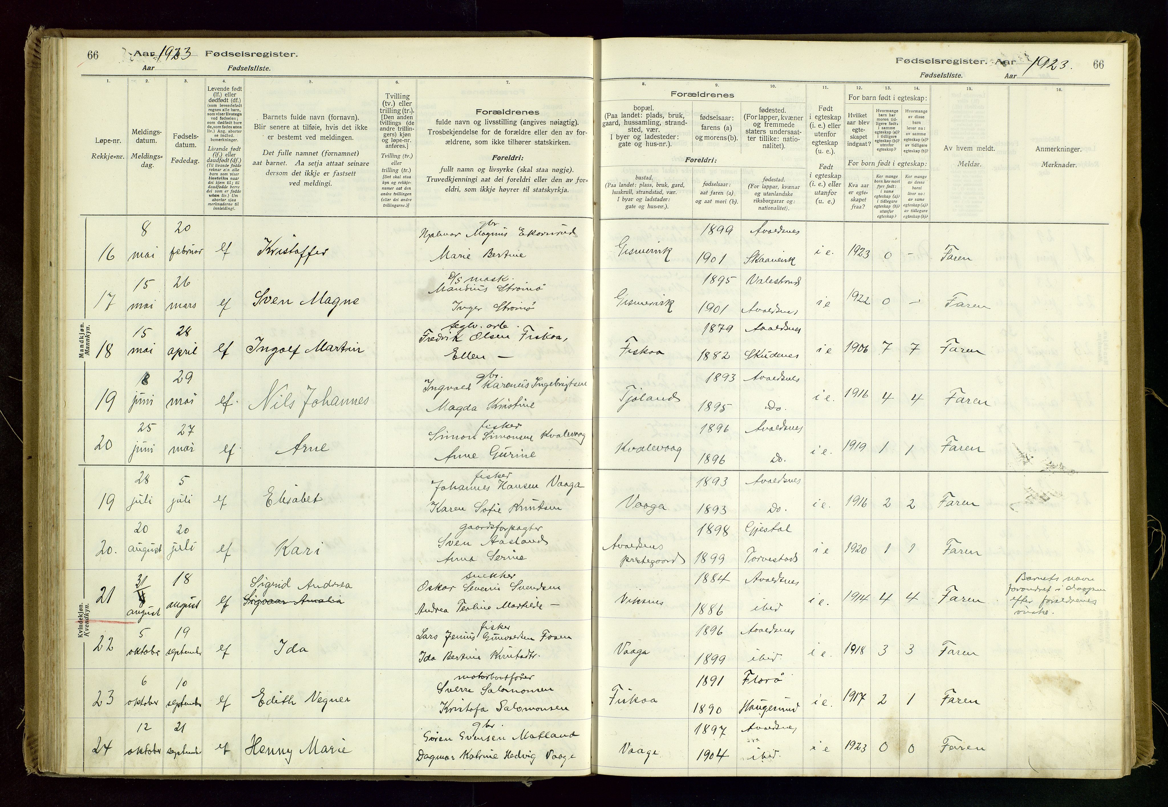 Avaldsnes sokneprestkontor, AV/SAST-A -101851/I/Id/L0001: Birth register no. 1, 1916-1946, p. 66