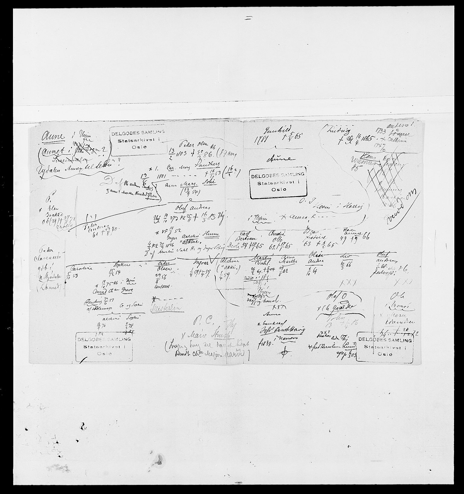 Delgobe, Charles Antoine - samling, SAO/PAO-0038/D/Da/L0002: Anker, Ancher - Bauner, p. 594