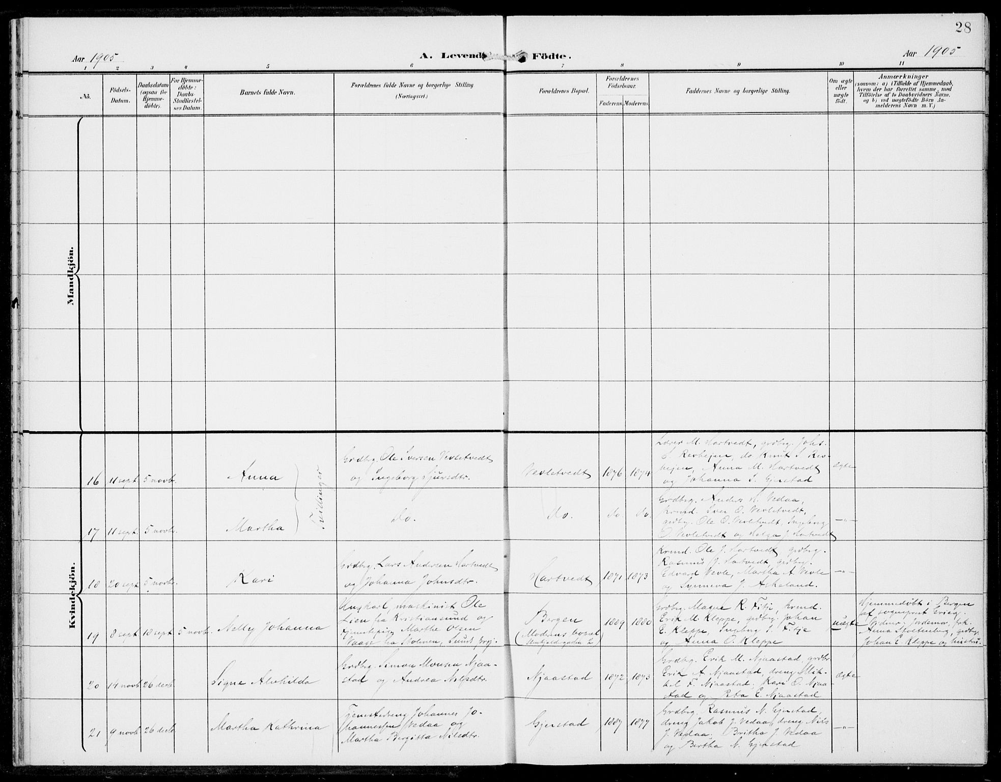 Haus sokneprestembete, AV/SAB-A-75601/H/Haa: Parish register (official) no. C  2, 1900-1915, p. 28