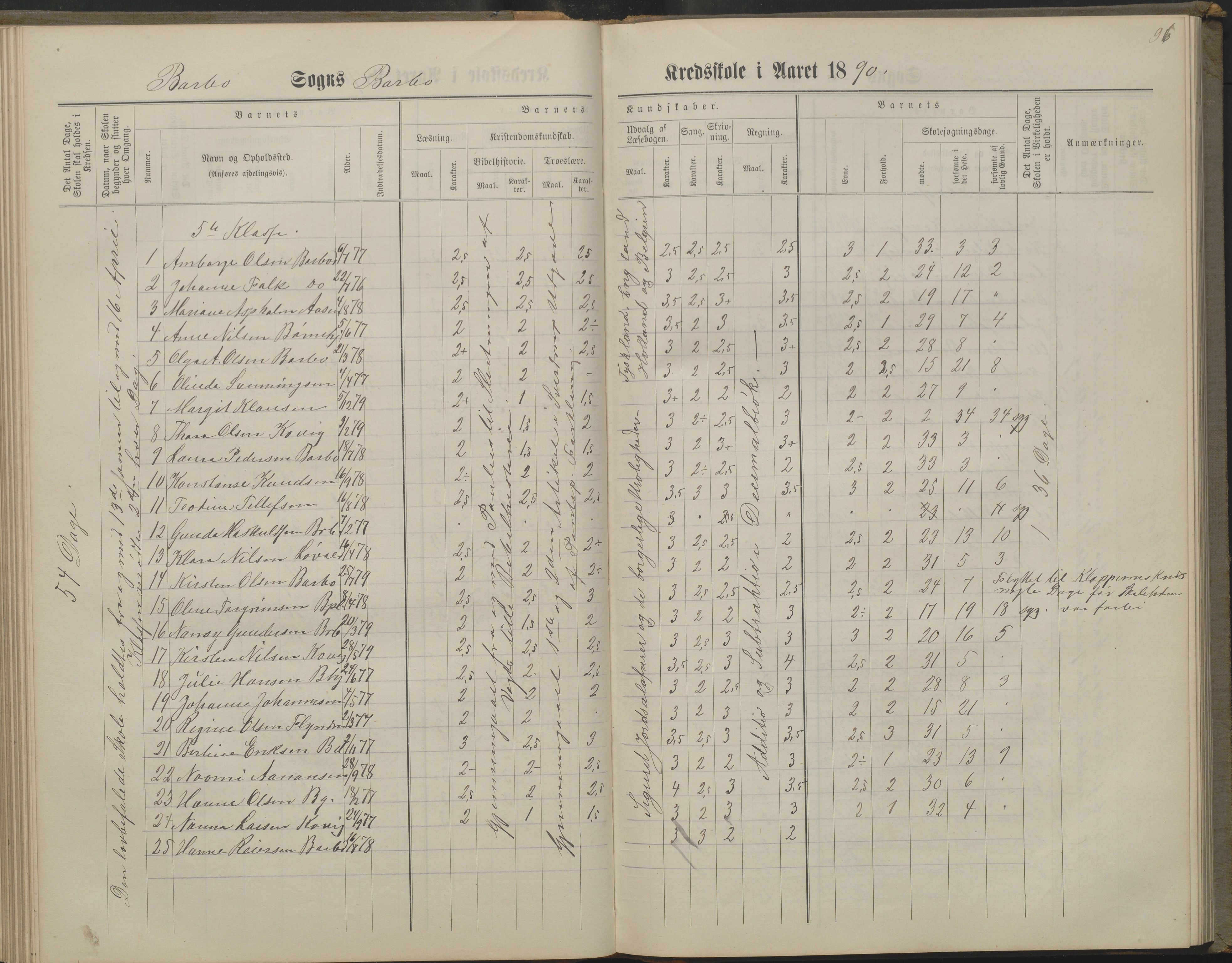 Arendal kommune, Katalog I, AAKS/KA0906-PK-I/07/L0160: Skoleprotokoll for nederste klasse, 1863-1877, p. 96