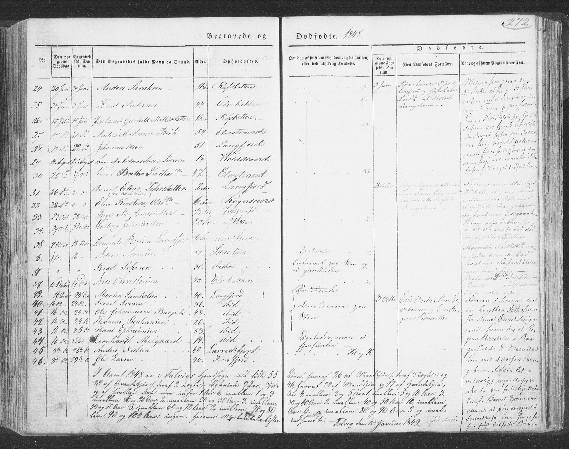 Talvik sokneprestkontor, AV/SATØ-S-1337/H/Ha/L0009kirke: Parish register (official) no. 9, 1837-1852, p. 272