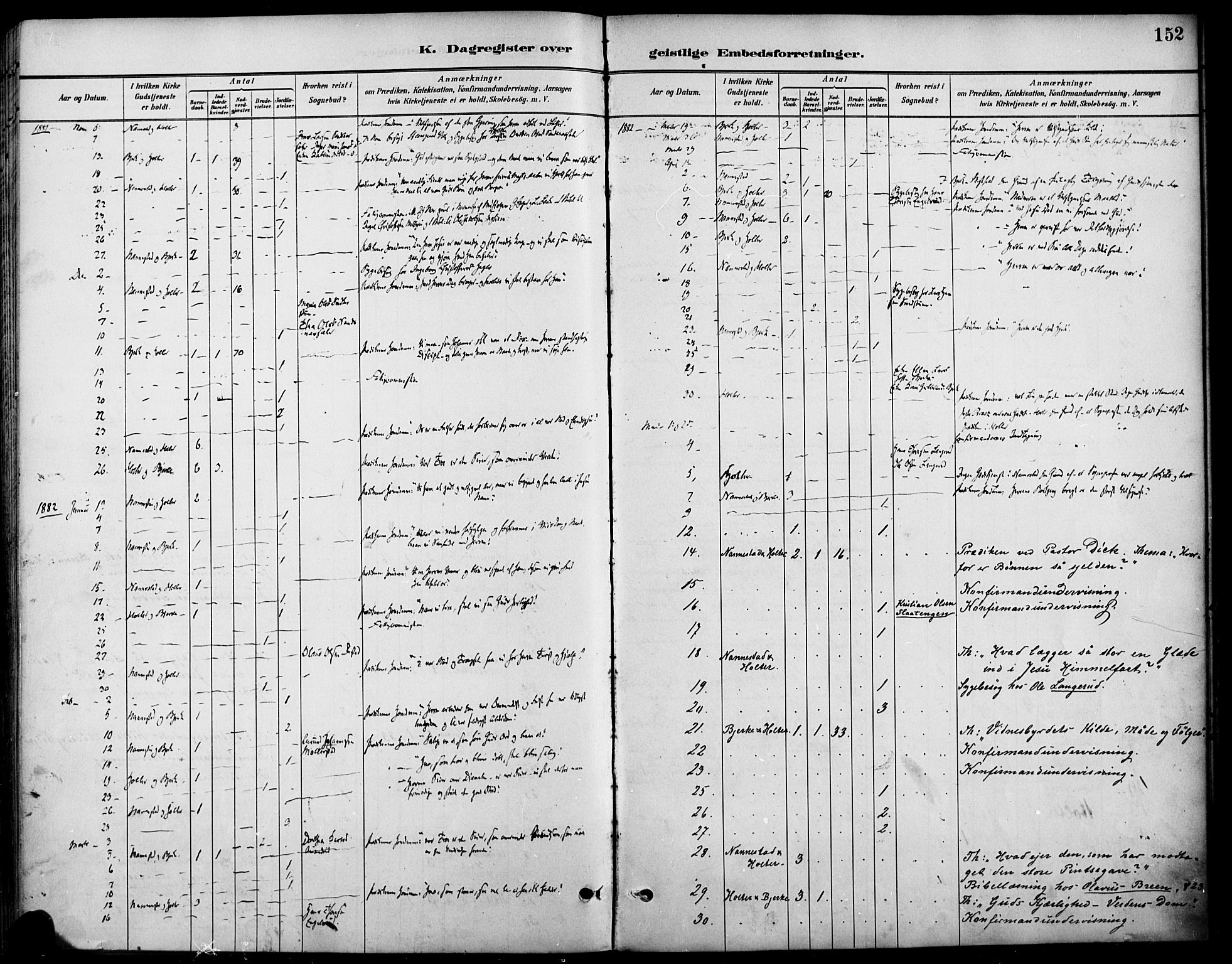 Nannestad prestekontor Kirkebøker, AV/SAO-A-10414a/F/Fa/L0014: Parish register (official) no. I 14, 1881-1890, p. 152