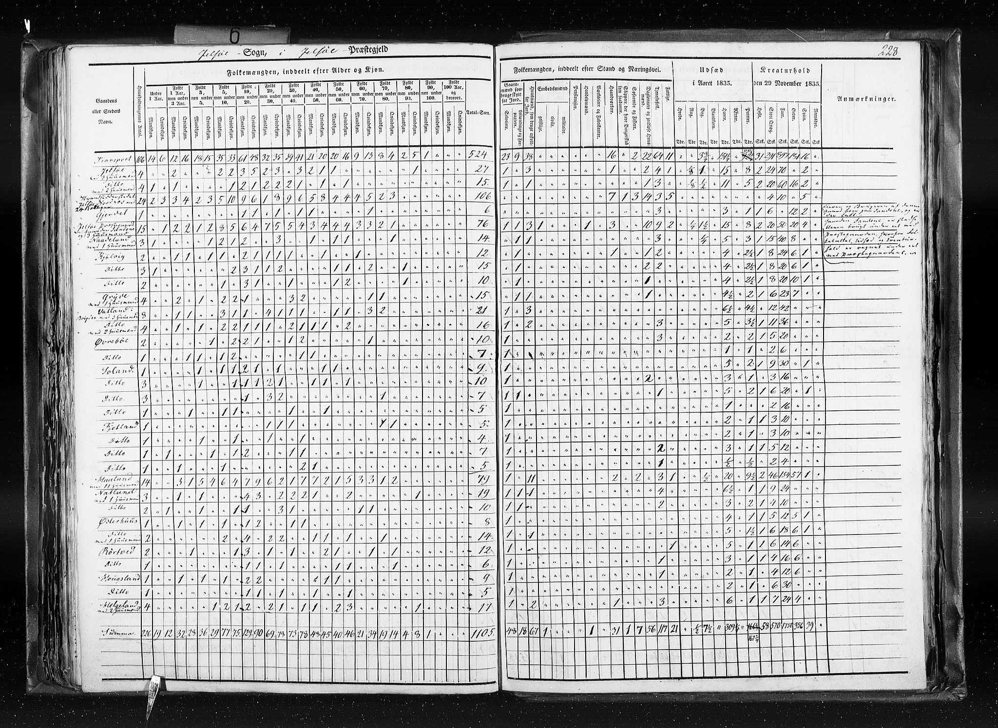 RA, Census 1835, vol. 6: Lister og Mandal amt og Stavanger amt, 1835, p. 228