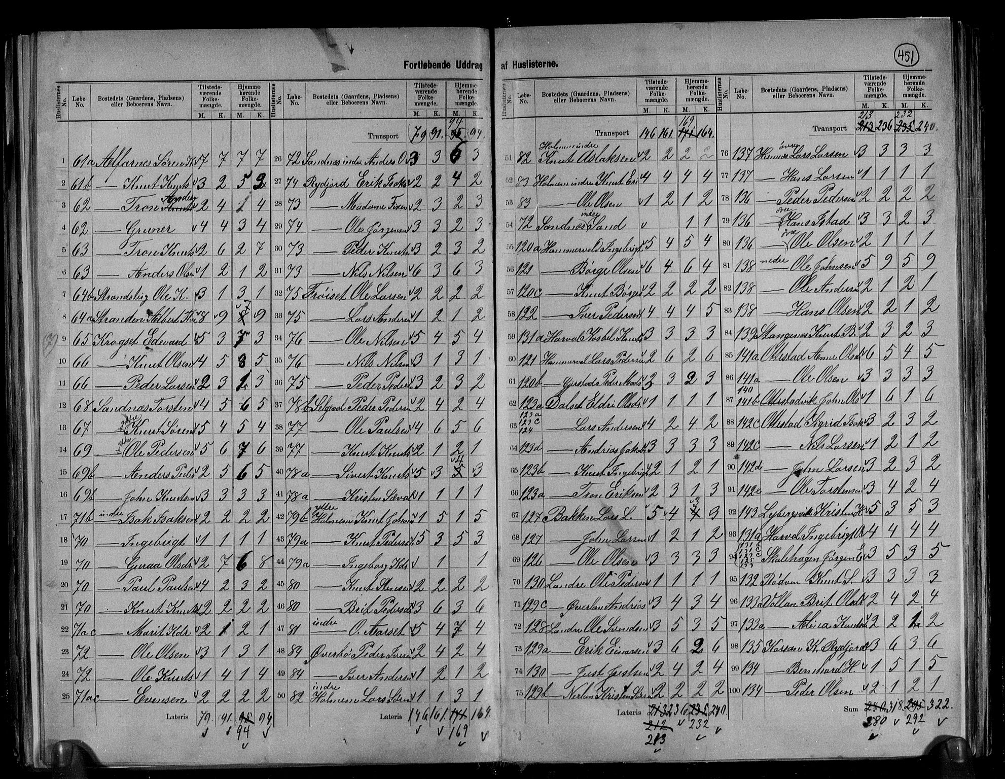 RA, 1891 census for 1541 Veøy, 1891, p. 14