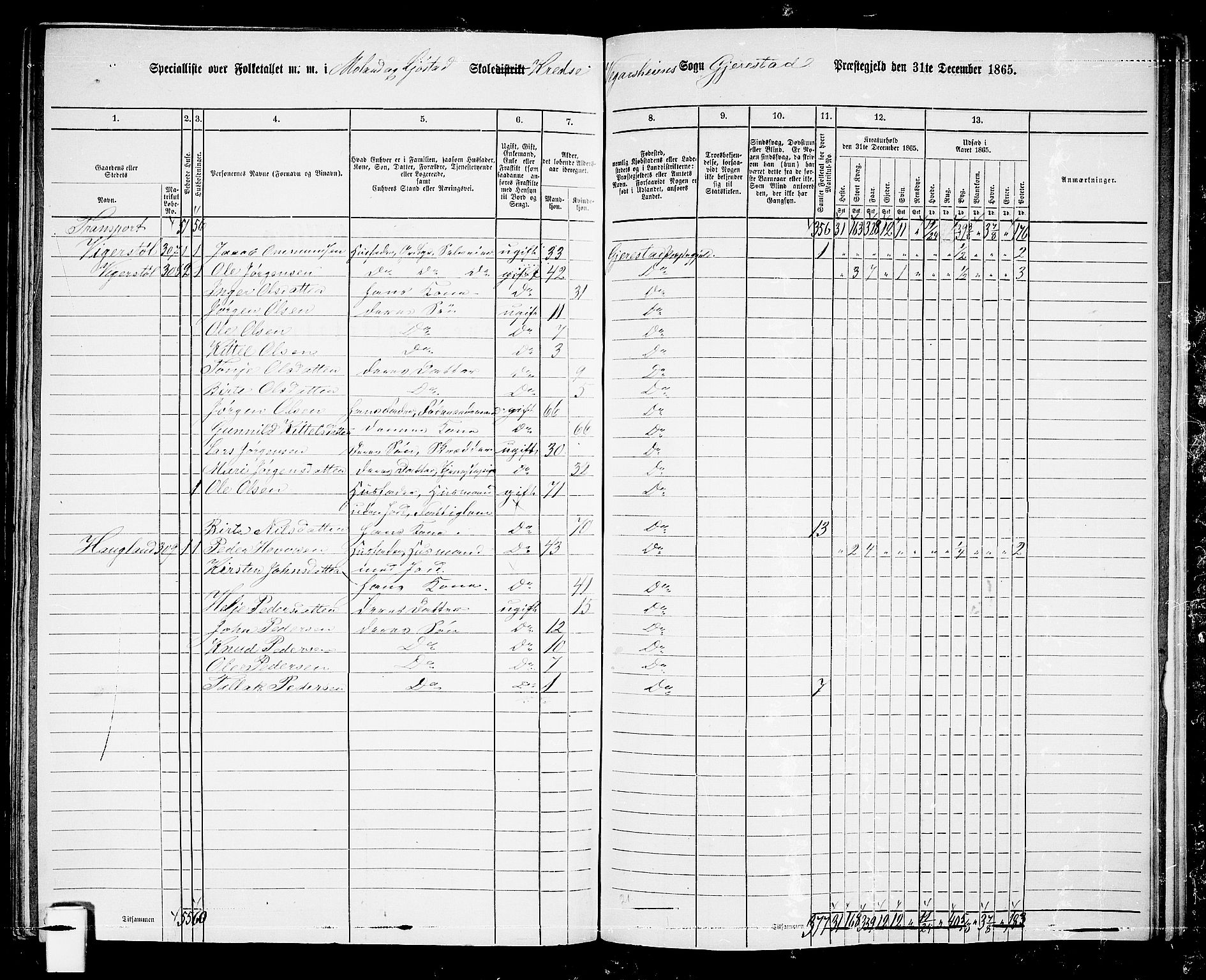 RA, 1865 census for Gjerstad, 1865, p. 186