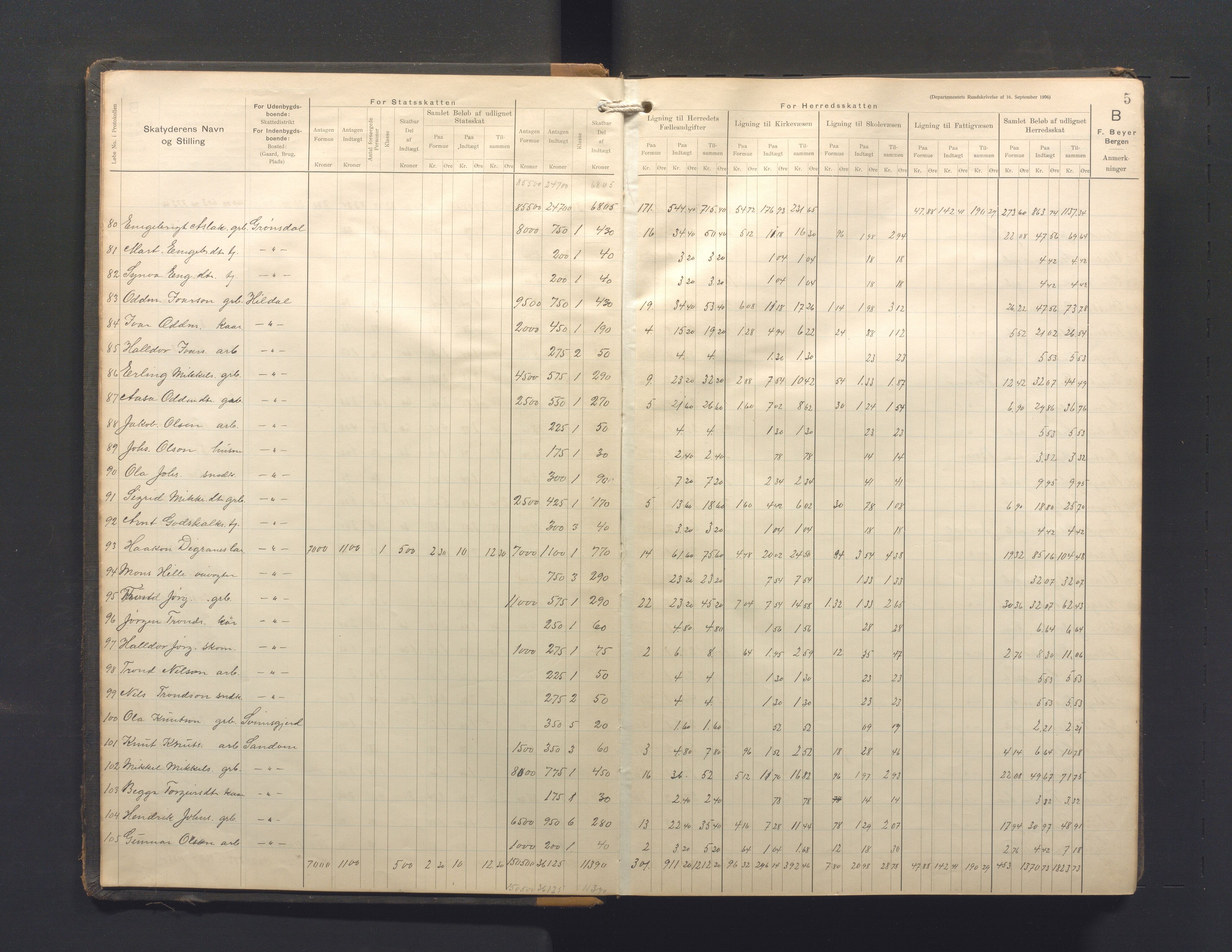Ullensvang herad. Likningsnemnda , IKAH/1231b-142/F/Fa/L0020: Likningsprotokoll fot heradsskatt, skuleskatt, kyrkjeskatt og statsskatt , 1906-1909