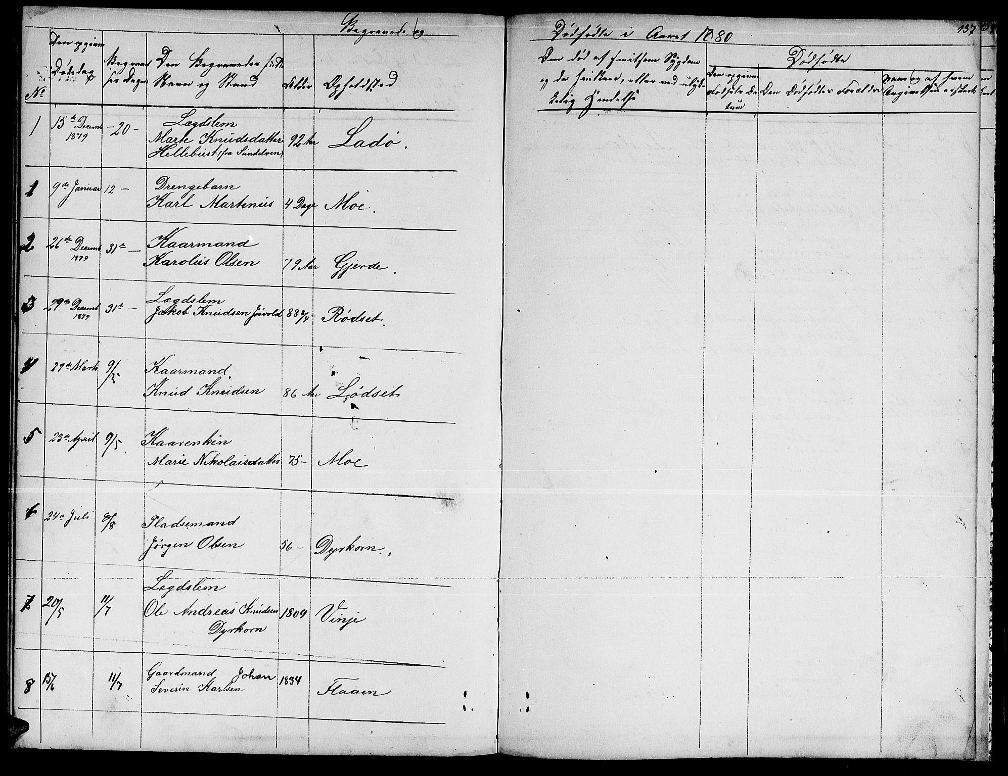 Ministerialprotokoller, klokkerbøker og fødselsregistre - Møre og Romsdal, AV/SAT-A-1454/521/L0300: Parish register (copy) no. 521C01, 1854-1881, p. 137