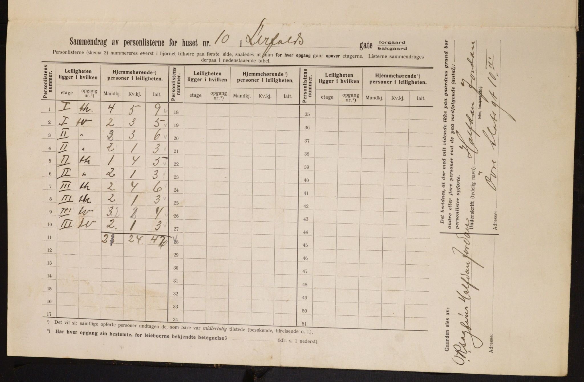 OBA, Municipal Census 1913 for Kristiania, 1913, p. 57003