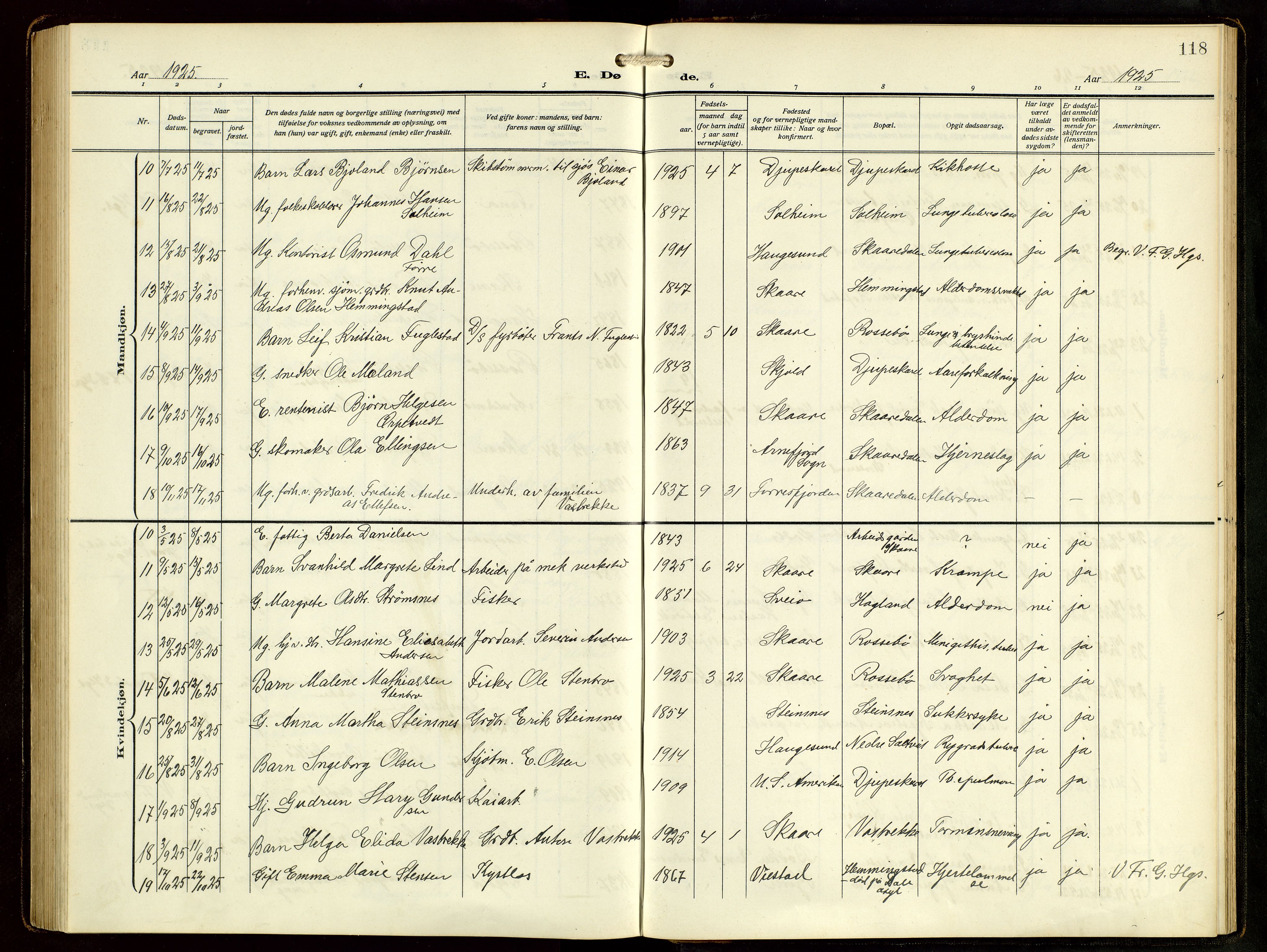 Haugesund sokneprestkontor, AV/SAST-A -101863/H/Ha/Hab/L0006: Parish register (copy) no. B 9, 1909-1951, p. 118