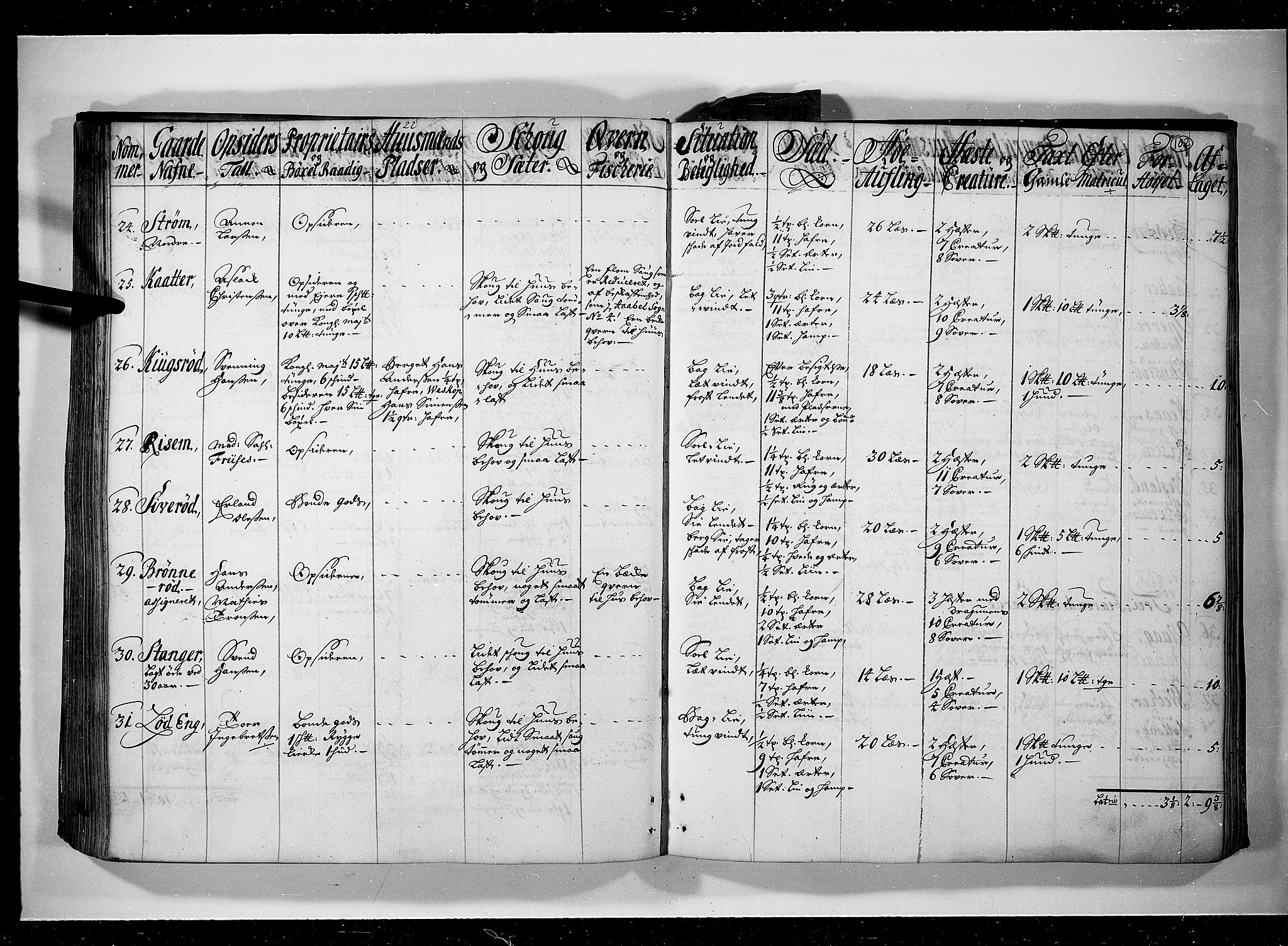 Rentekammeret inntil 1814, Realistisk ordnet avdeling, AV/RA-EA-4070/N/Nb/Nbf/L0095: Moss, Onsøy, Tune og Veme eksaminasjonsprotokoll, 1723, p. 101b-102a