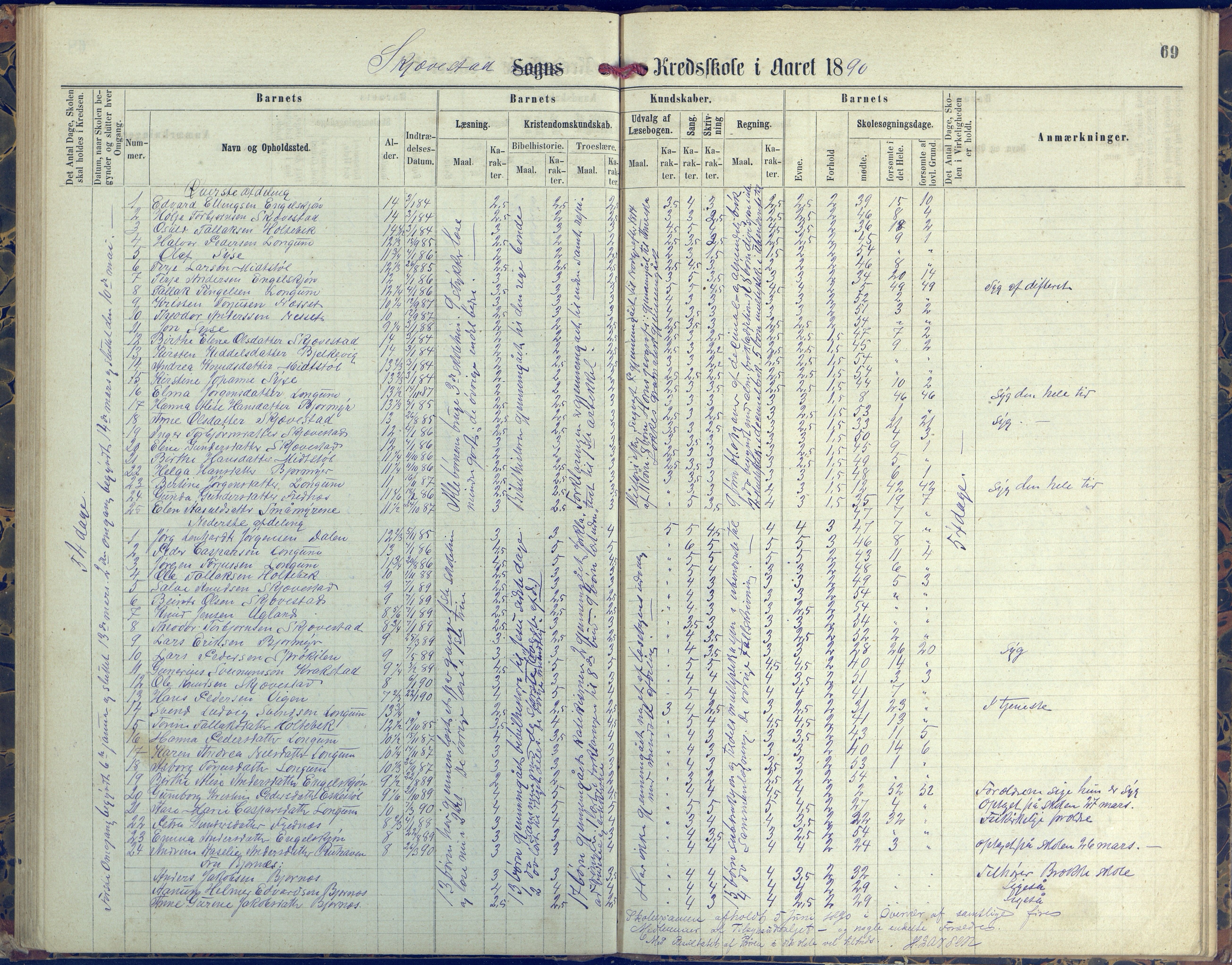 Austre Moland kommune, AAKS/KA0918-PK/09/09d/L0004: Skoleprotokoll, 1874-1890, p. 69