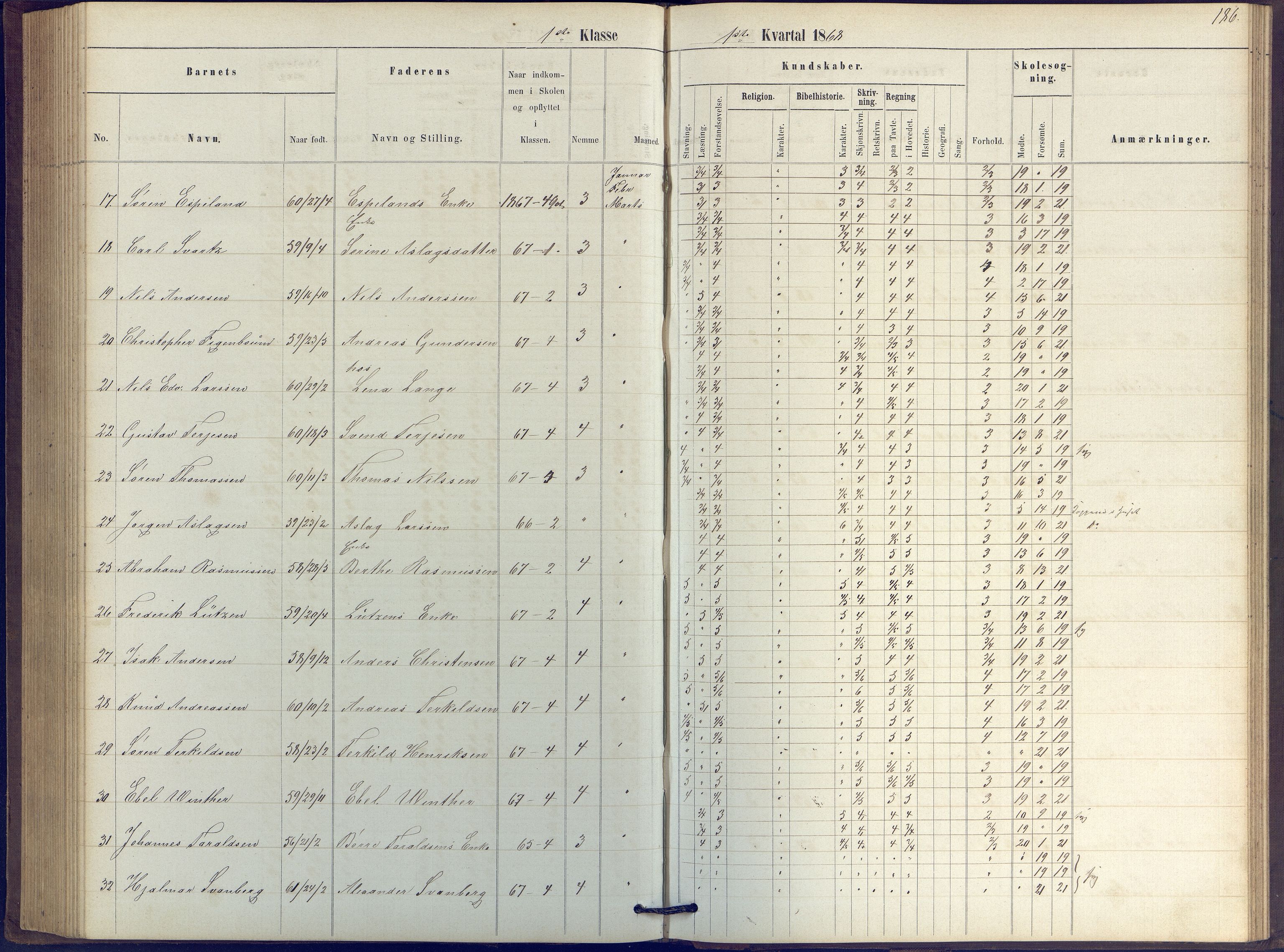 Arendal kommune, Katalog I, AAKS/KA0906-PK-I/07/L0039: Protokoll for 2. klasse, 1862-1869, p. 186