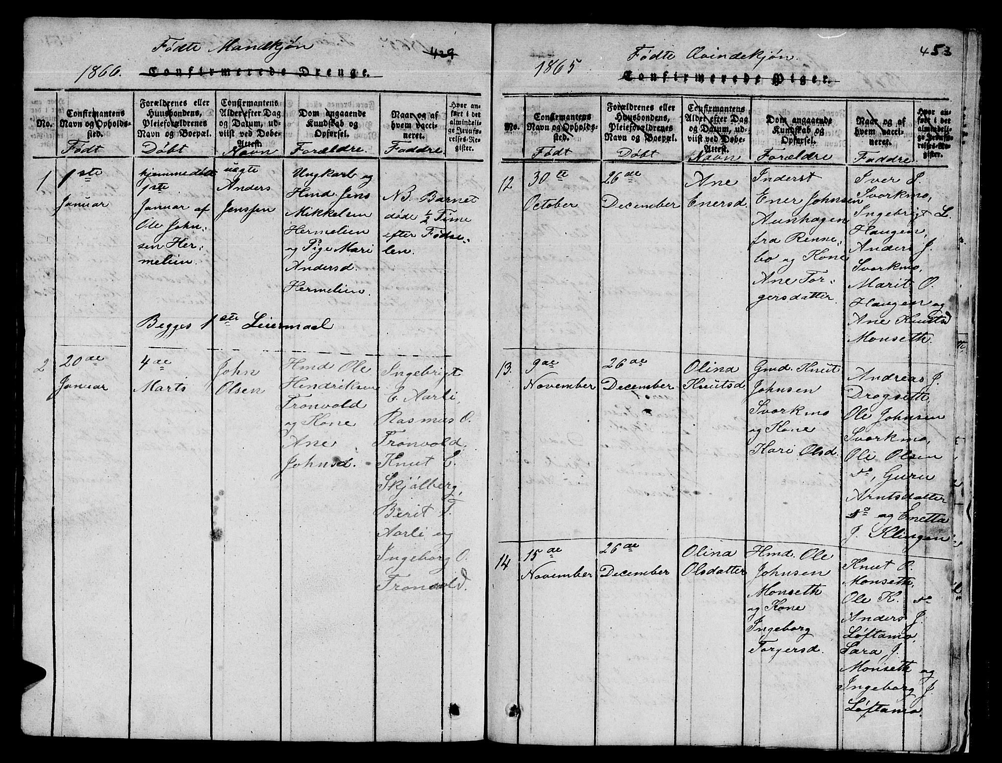 Ministerialprotokoller, klokkerbøker og fødselsregistre - Sør-Trøndelag, AV/SAT-A-1456/671/L0842: Parish register (copy) no. 671C01, 1816-1867, p. 452-453