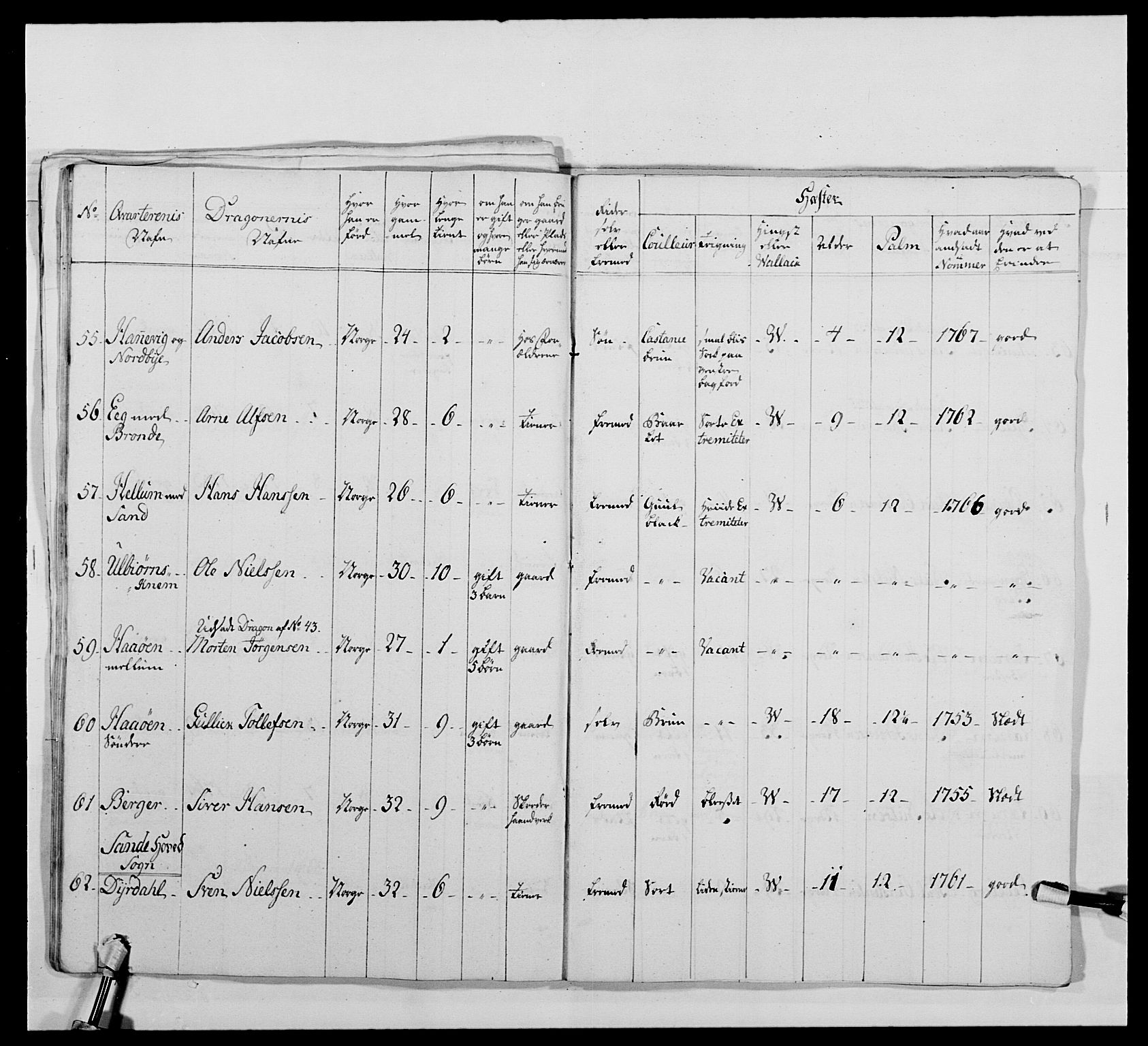 Kommanderende general (KG I) med Det norske krigsdirektorium, AV/RA-EA-5419/E/Ea/L0478: 2. Sønnafjelske dragonregiment, 1765-1767, p. 523