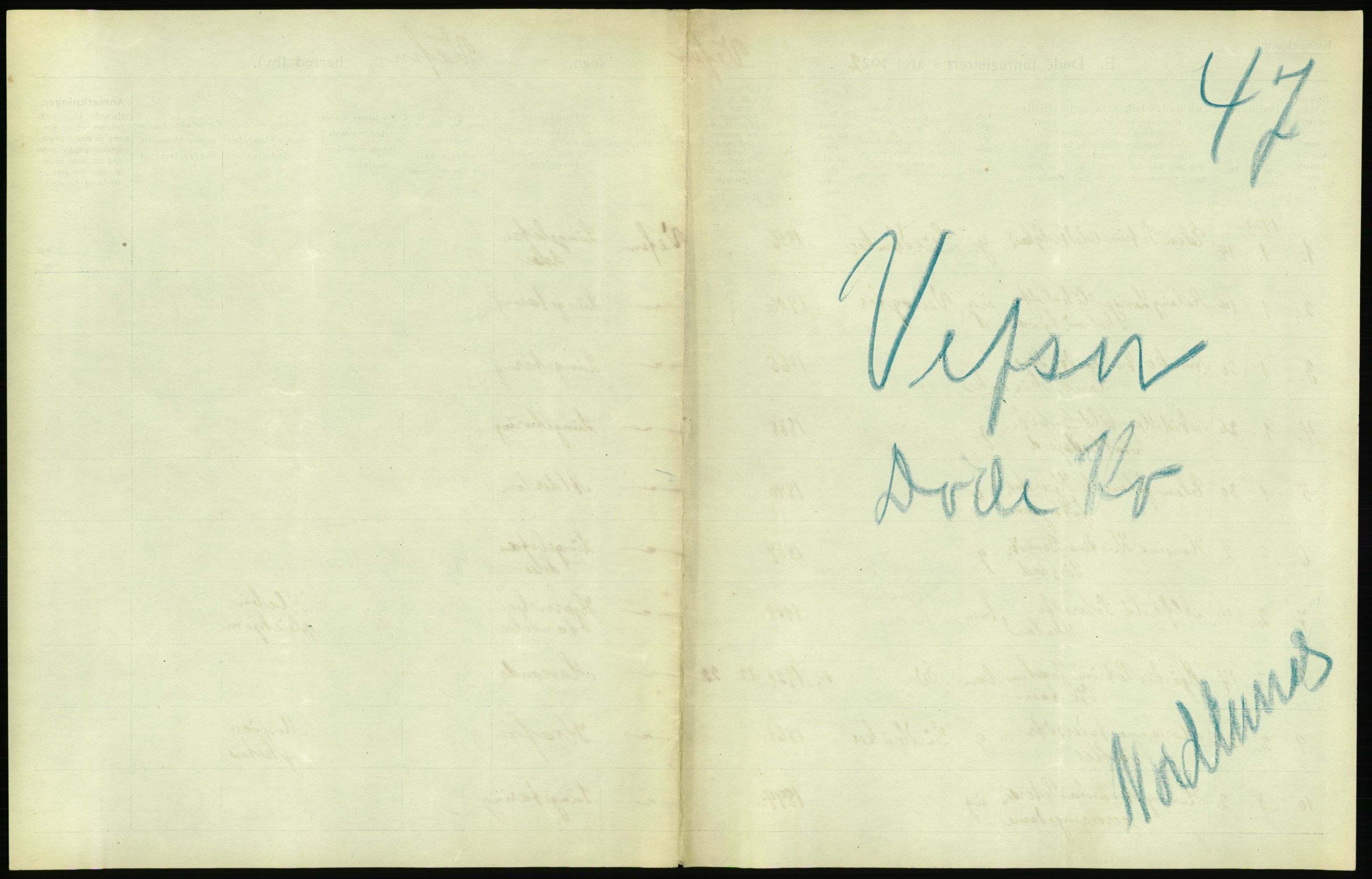 Statistisk sentralbyrå, Sosiodemografiske emner, Befolkning, RA/S-2228/D/Df/Dfc/Dfcb/L0046: Nordland fylke: Døde. Bygder og byer., 1922, p. 345