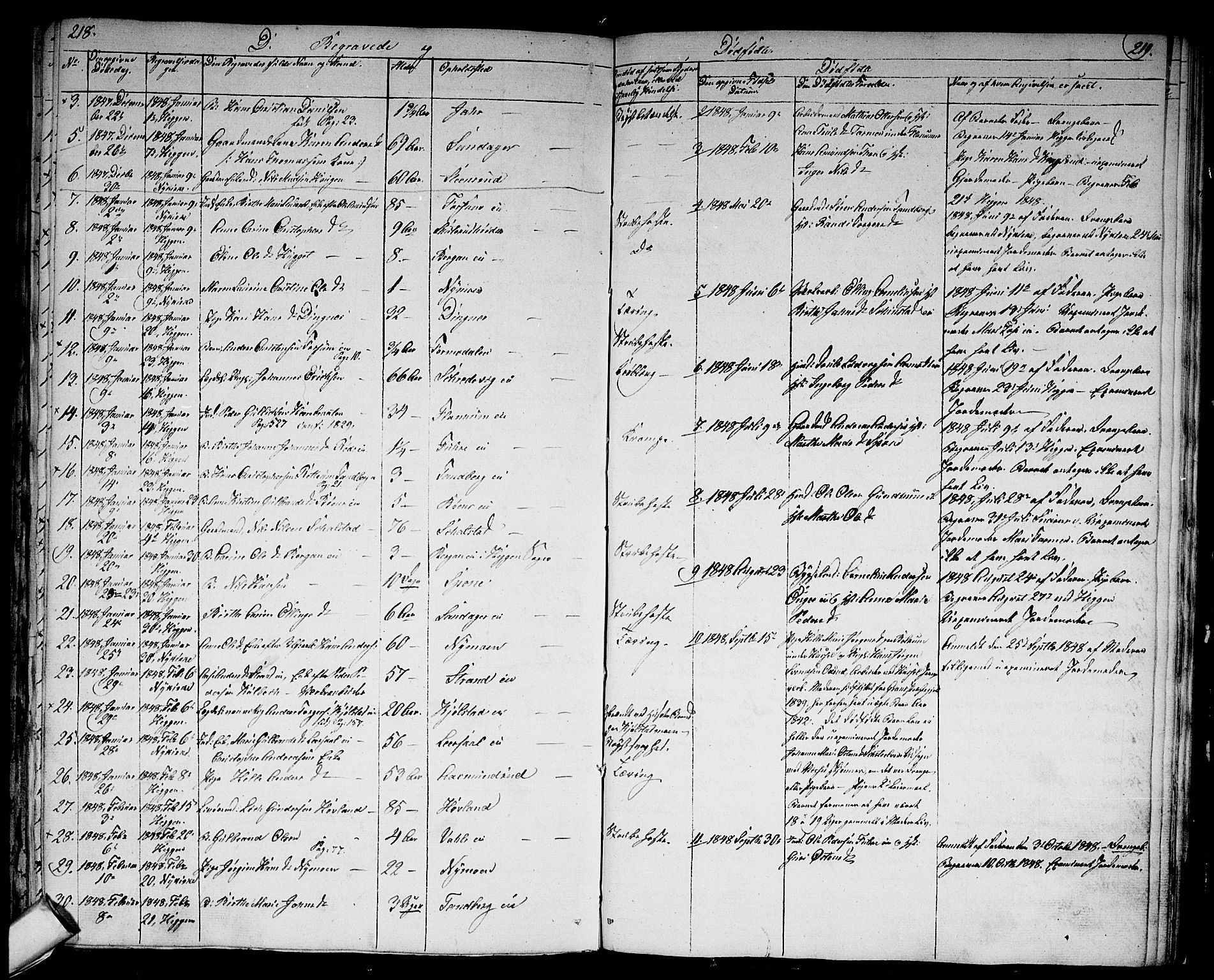 Modum kirkebøker, AV/SAKO-A-234/G/Ga/L0005: Parish register (copy) no. I 5, 1847-1853, p. 218-219