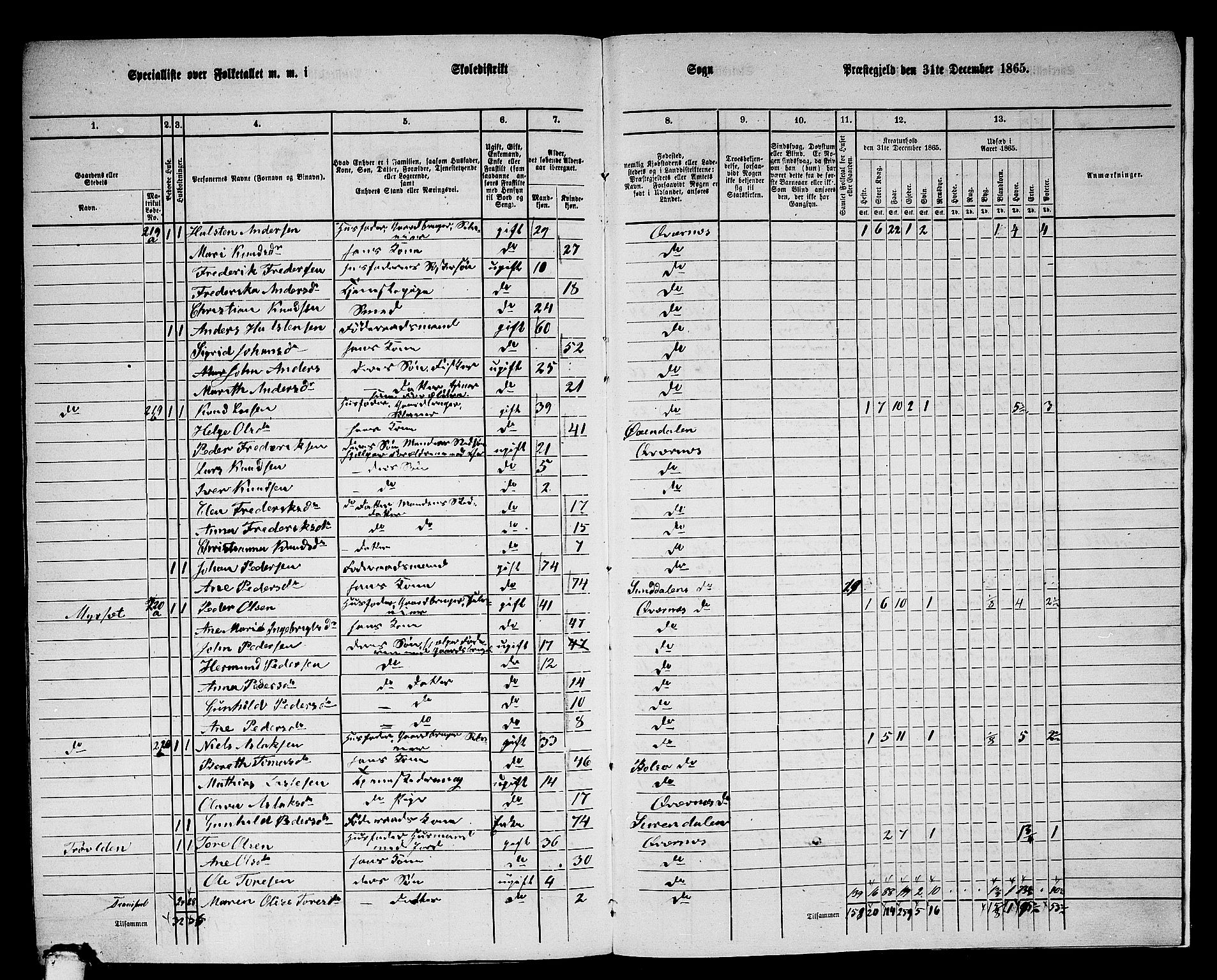 RA, 1865 census for Kvernes, 1865, p. 236