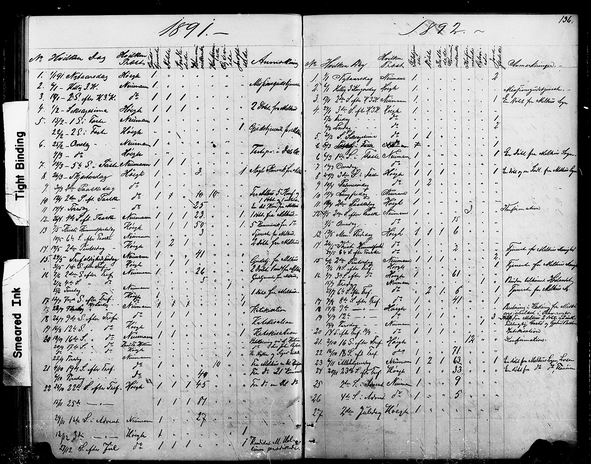 Ministerialprotokoller, klokkerbøker og fødselsregistre - Sør-Trøndelag, SAT/A-1456/693/L1123: Parish register (copy) no. 693C04, 1887-1910, p. 136