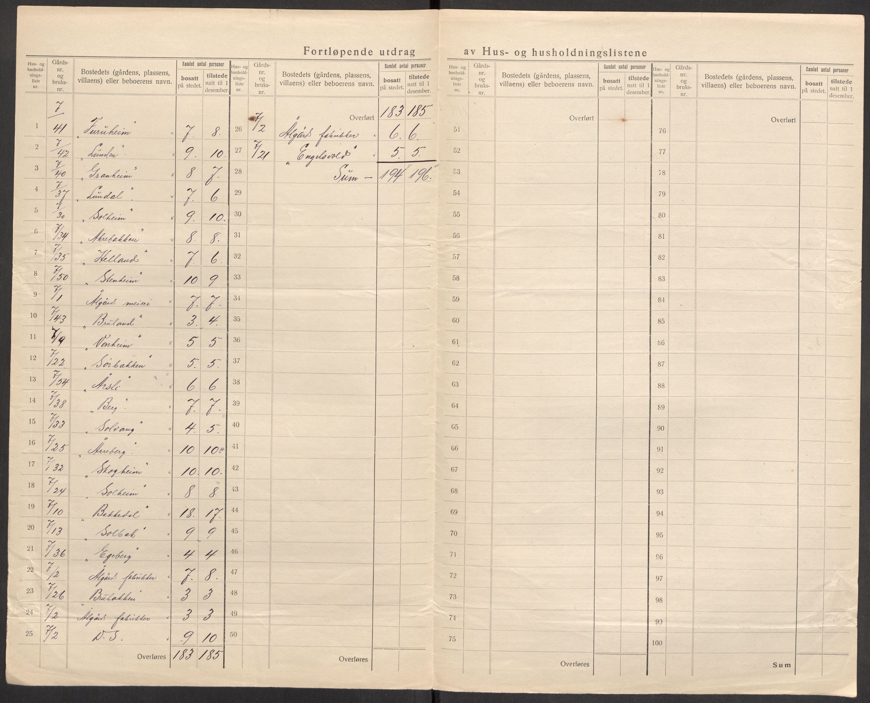 SAST, 1920 census for Gjesdal, 1920, p. 14