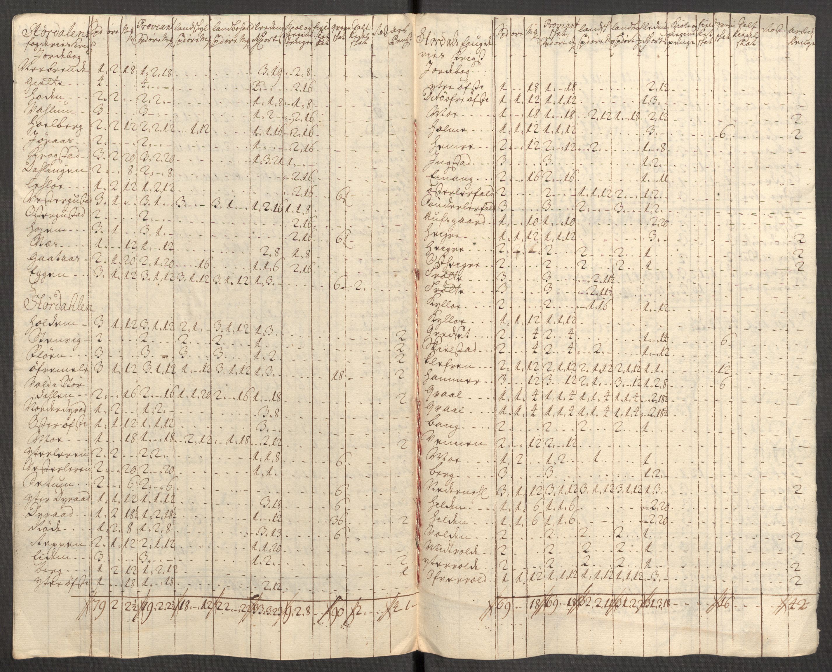 Rentekammeret inntil 1814, Reviderte regnskaper, Fogderegnskap, RA/EA-4092/R62/L4200: Fogderegnskap Stjørdal og Verdal, 1710, p. 191