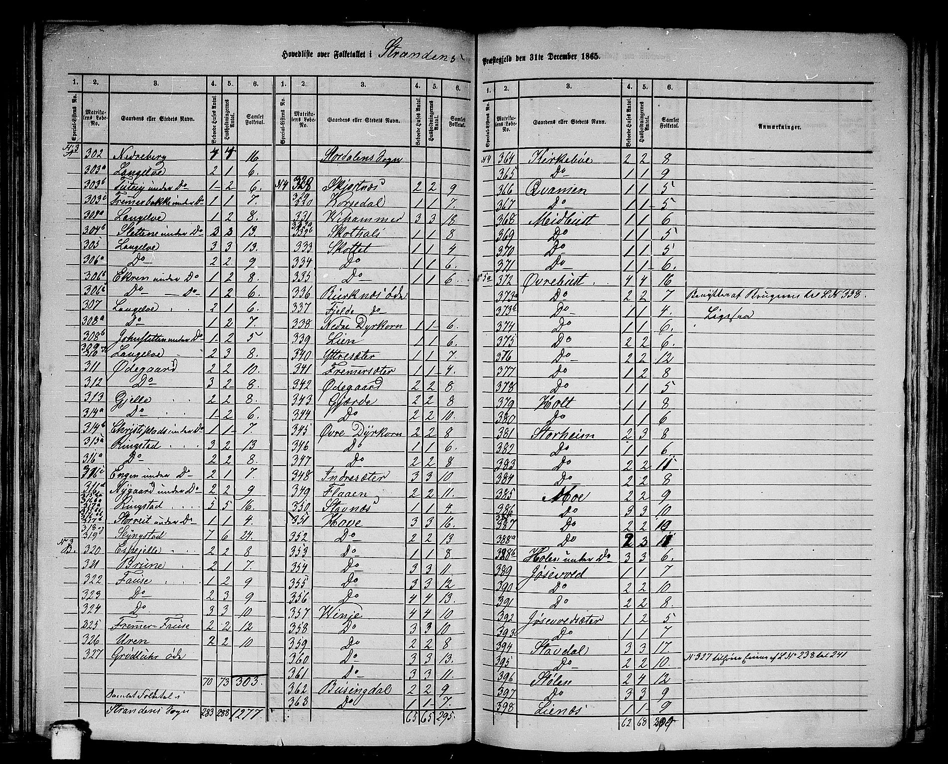 RA, 1865 census for Stranda, 1865, p. 3