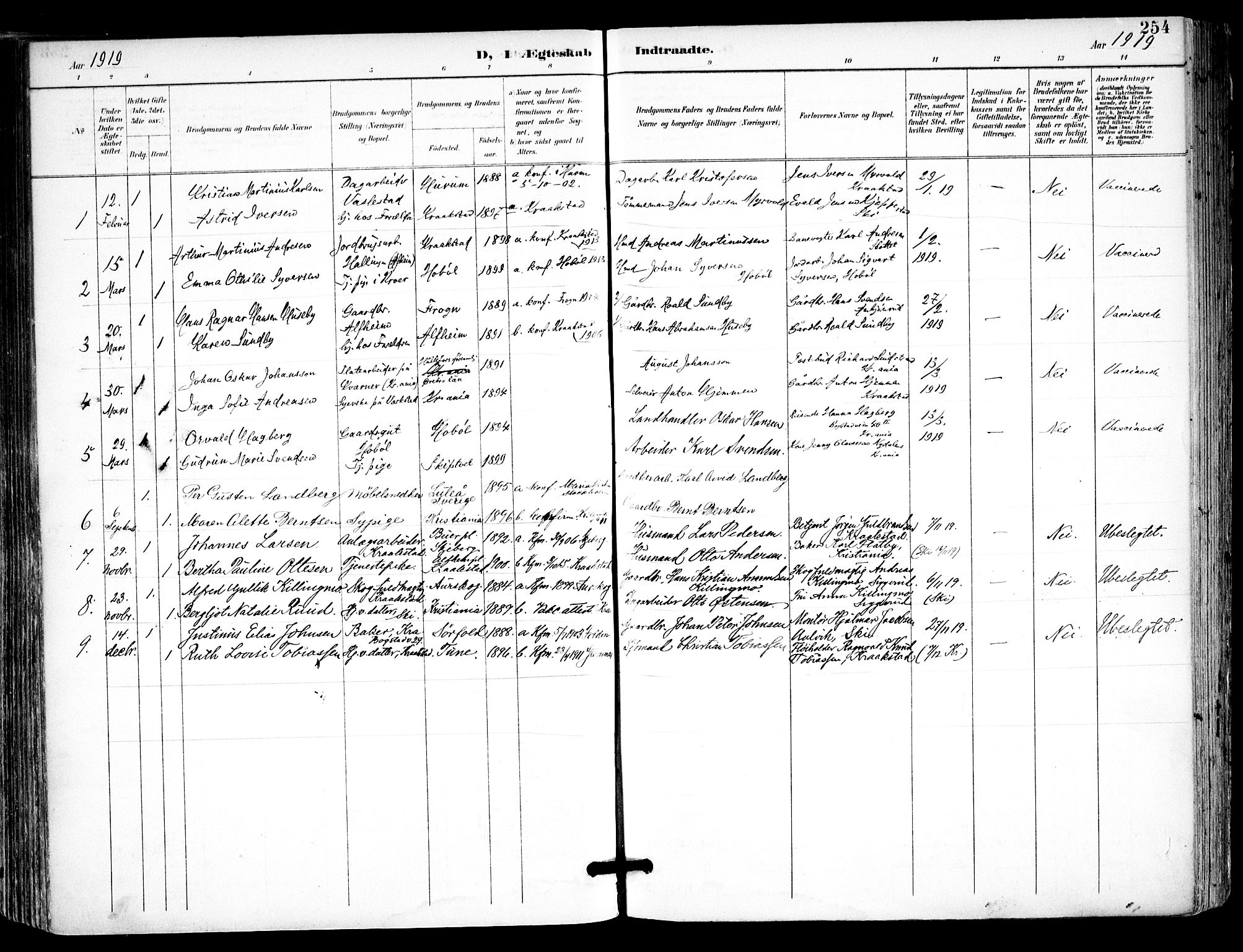 Kråkstad prestekontor Kirkebøker, SAO/A-10125a/F/Fa/L0010: Parish register (official) no. I 10, 1893-1931, p. 254