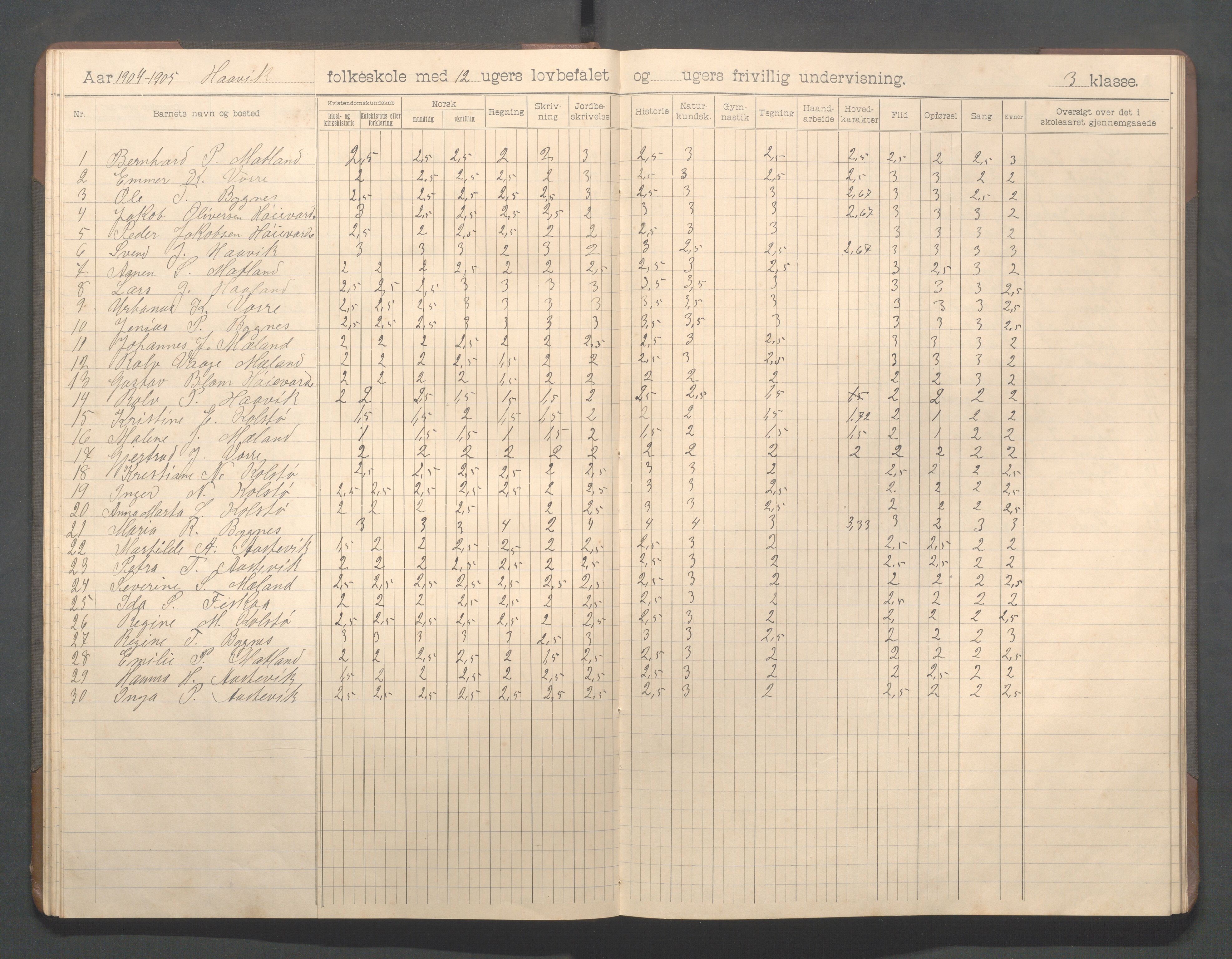 Avaldsnes kommune - Haavik skole, IKAR/K-101689/H/L0001: Skoleprotokoll, 1900-1916, p. 32