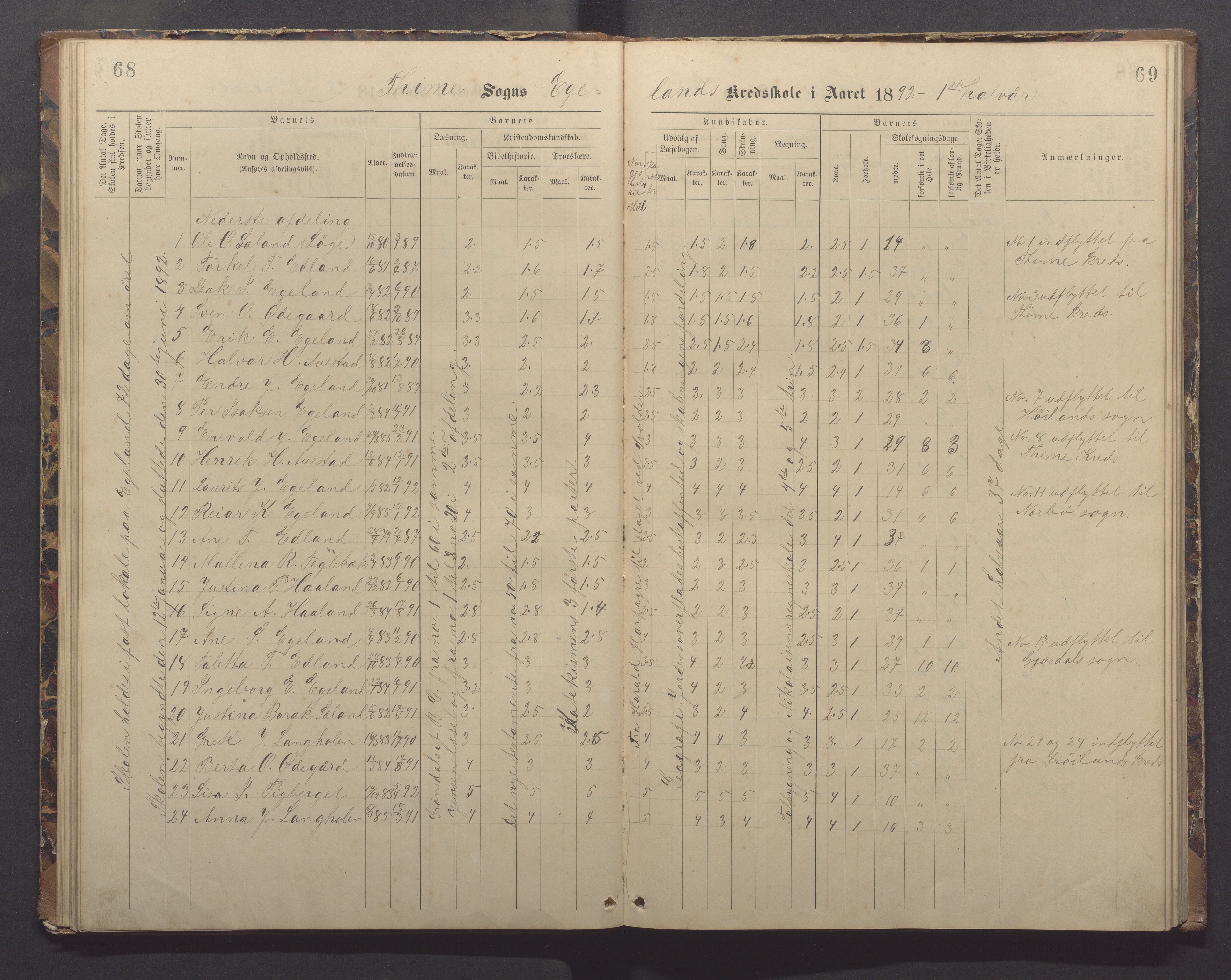 Time kommune - Eikeland skole, IKAR/K-100799/H/L0002: Skoleprotokoll, 1888-1902, p. 68-69