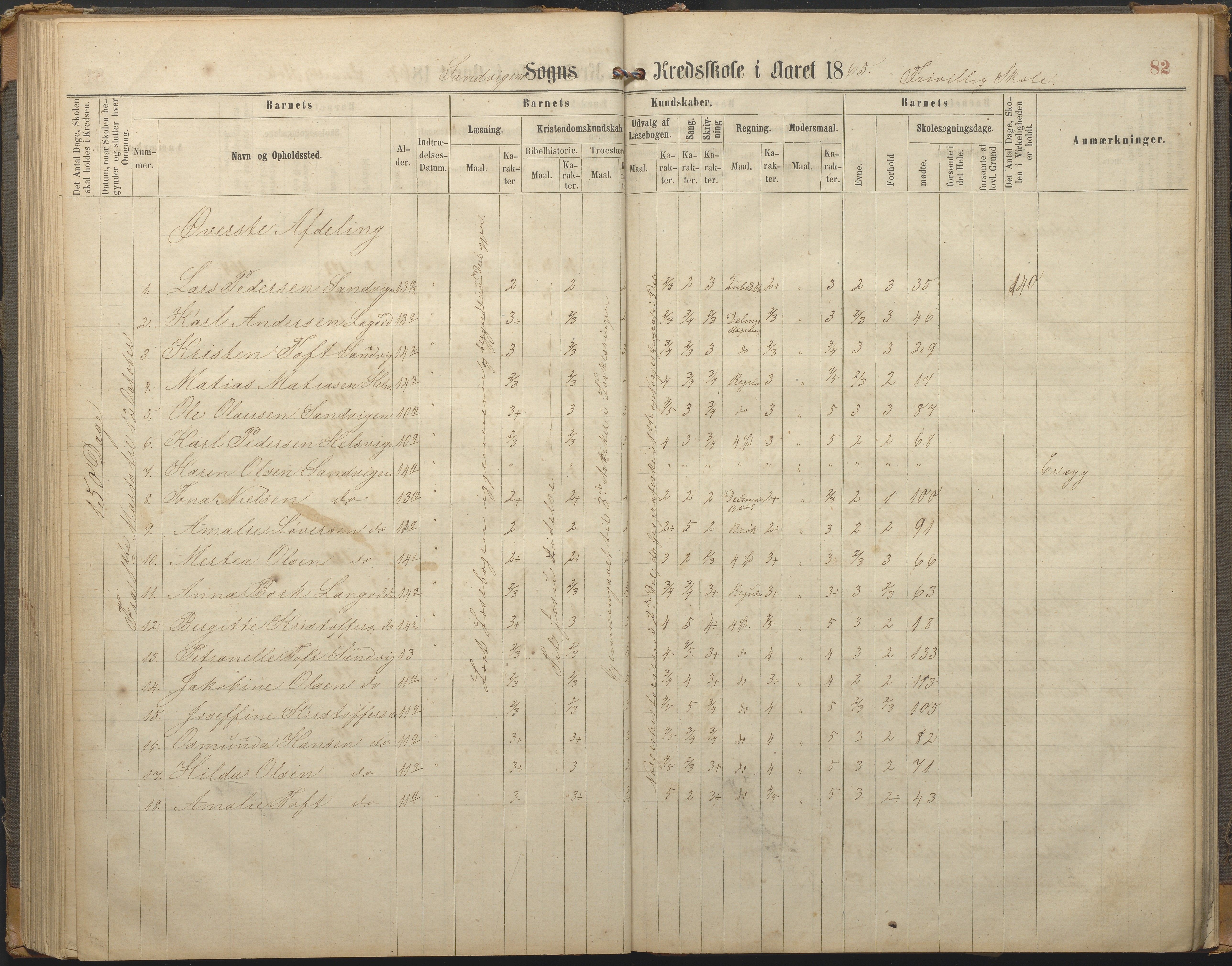 Hisøy kommune frem til 1991, AAKS/KA0922-PK/33/L0002: Skoleprotokoll, 1863-1881, p. 82