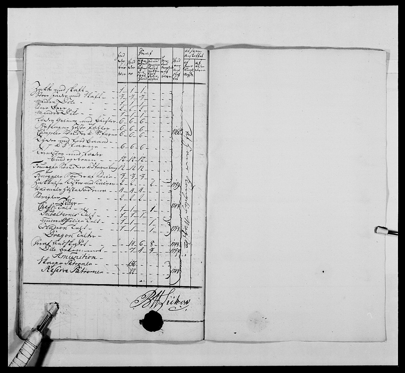 Kommanderende general (KG I) med Det norske krigsdirektorium, AV/RA-EA-5419/E/Ea/L0476: 1. Sønnafjelske dragonregiment, 1765-1767, p. 464