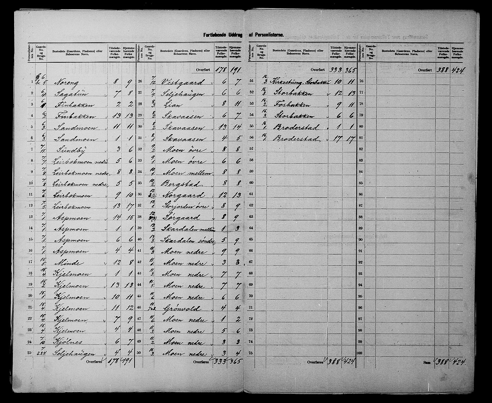 SATØ, 1900 census for Målselv, 1900, p. 9