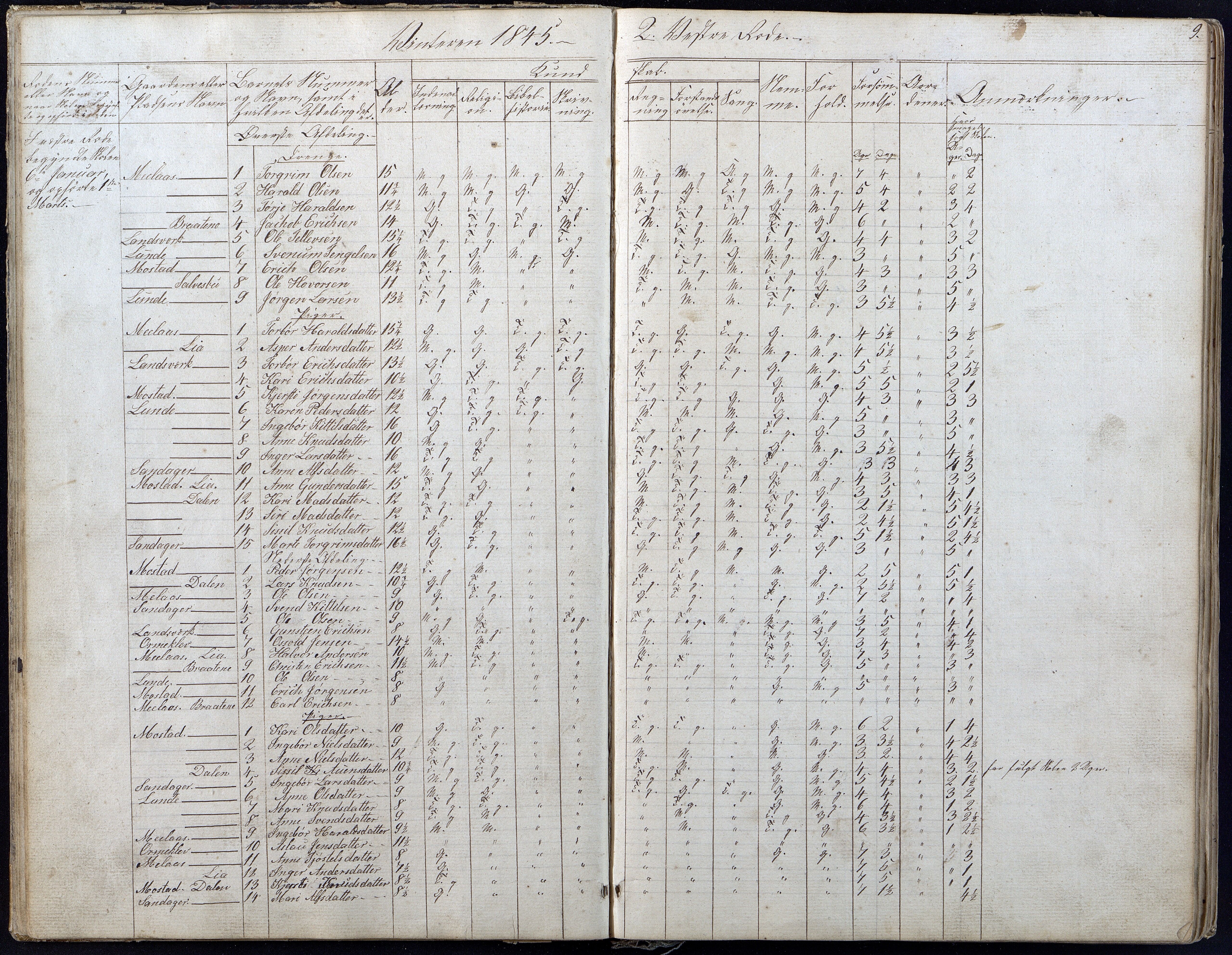 Gjerstad Kommune, Gjerstad Skole, AAKS/KA0911-550a/F01/L0004: Dagbok 2 skoledistrikt, 1845-1859, p. 9